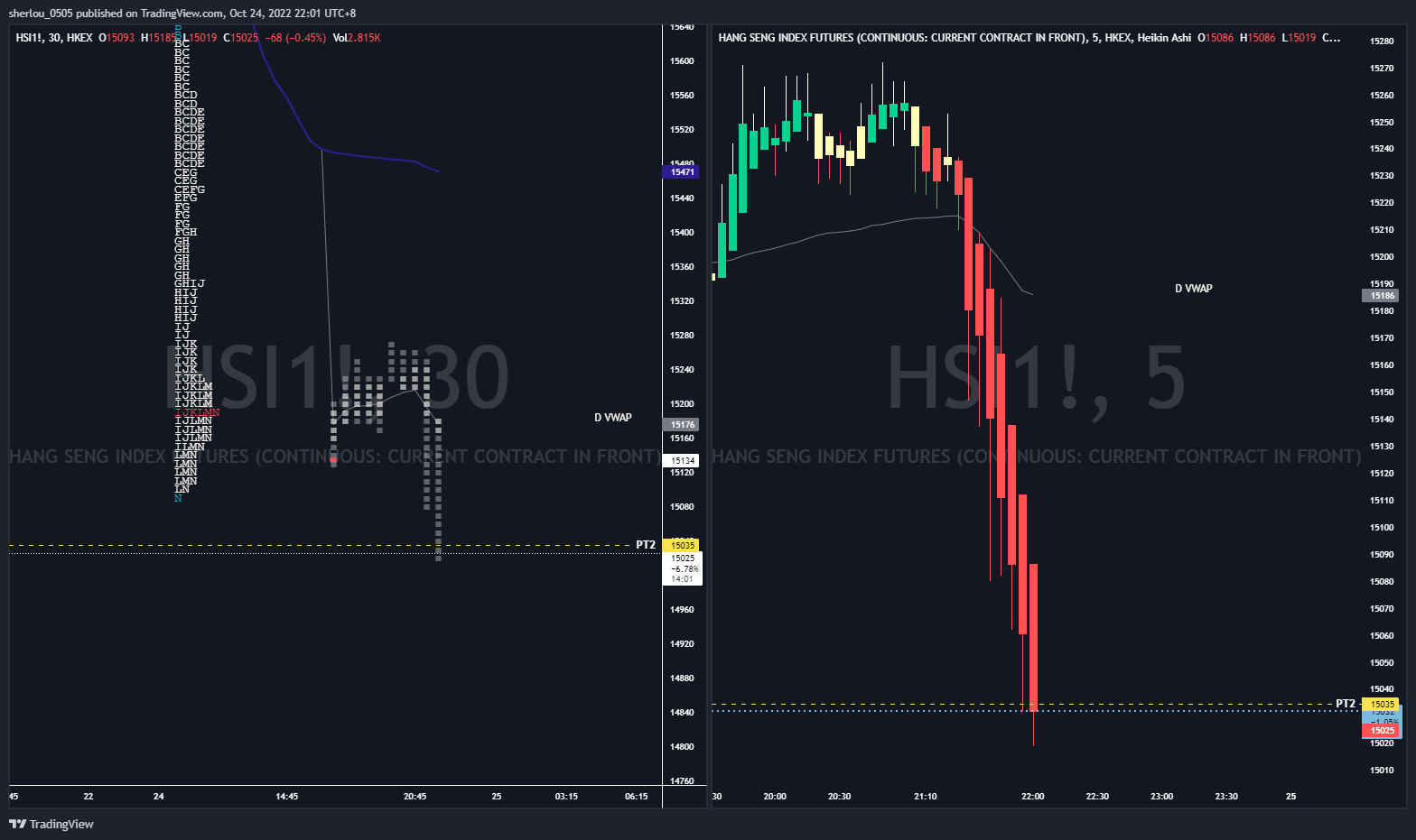HKEX:HSI1! Chart Image by sherlou_0505