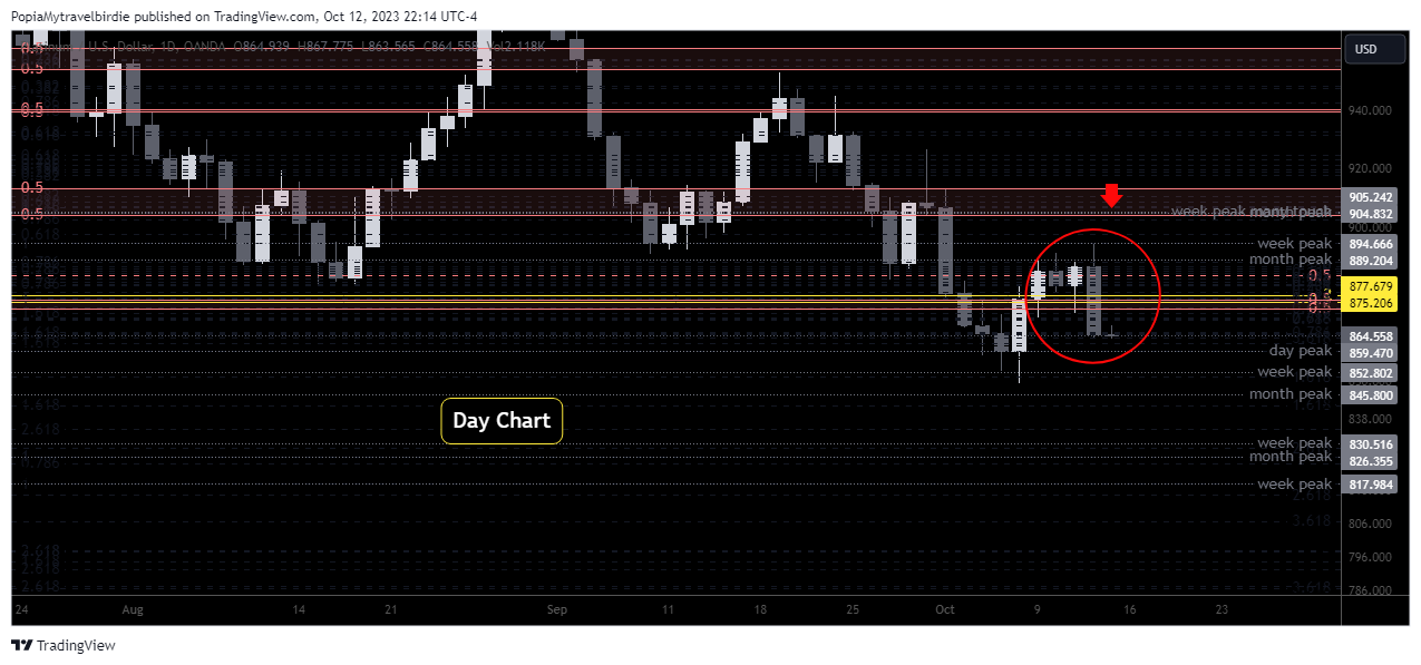 OANDA:XPTUSD Chart Image by PopiaMytravelbirdie