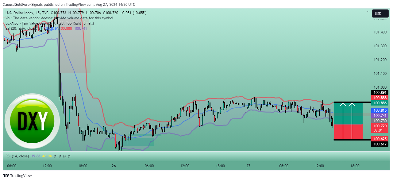 TVC:DXY Chart Image by XauusdGoldForexSignals