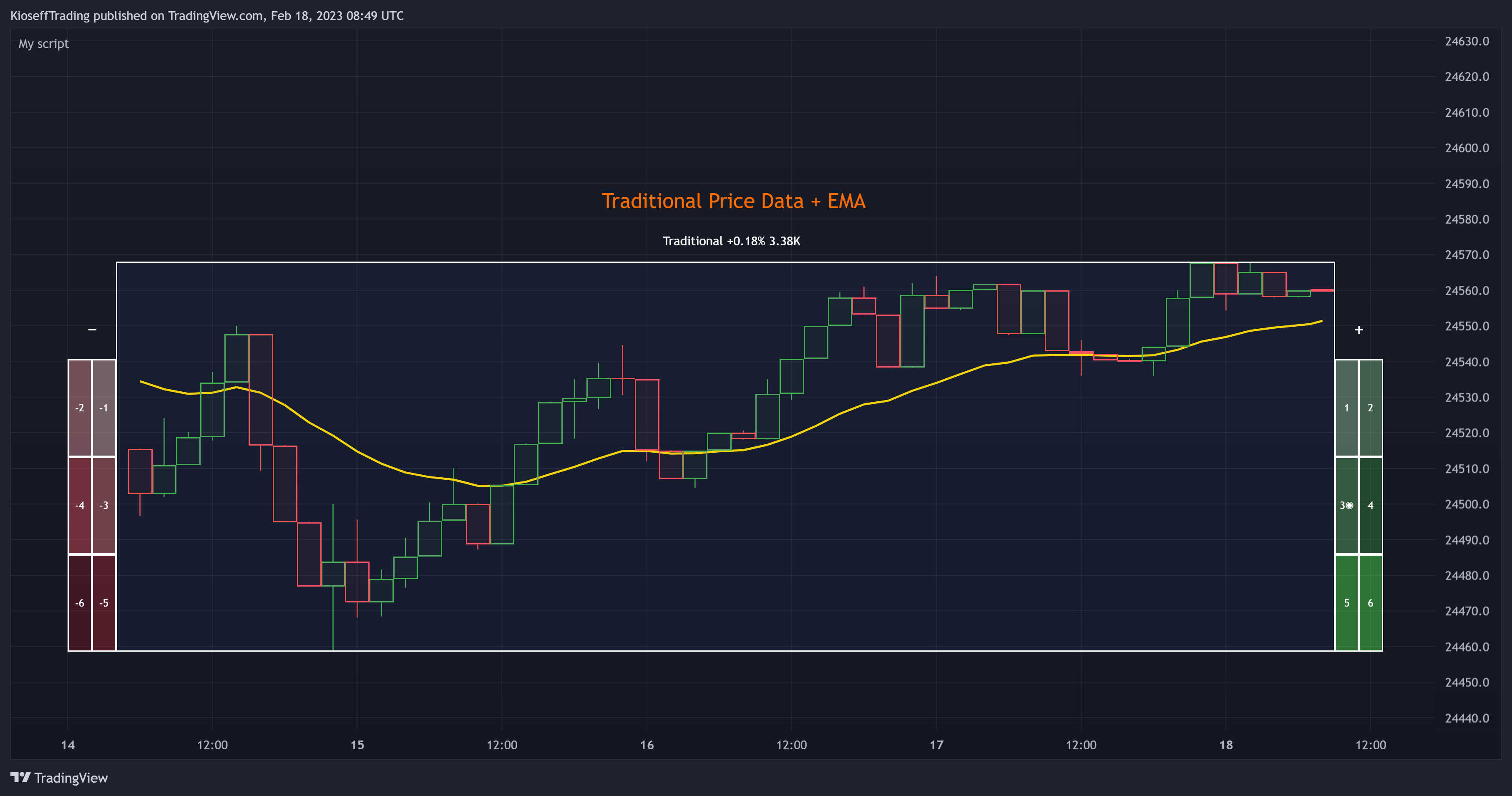 BYBIT:BTCUSDT.P Chart Image by KioseffTrading