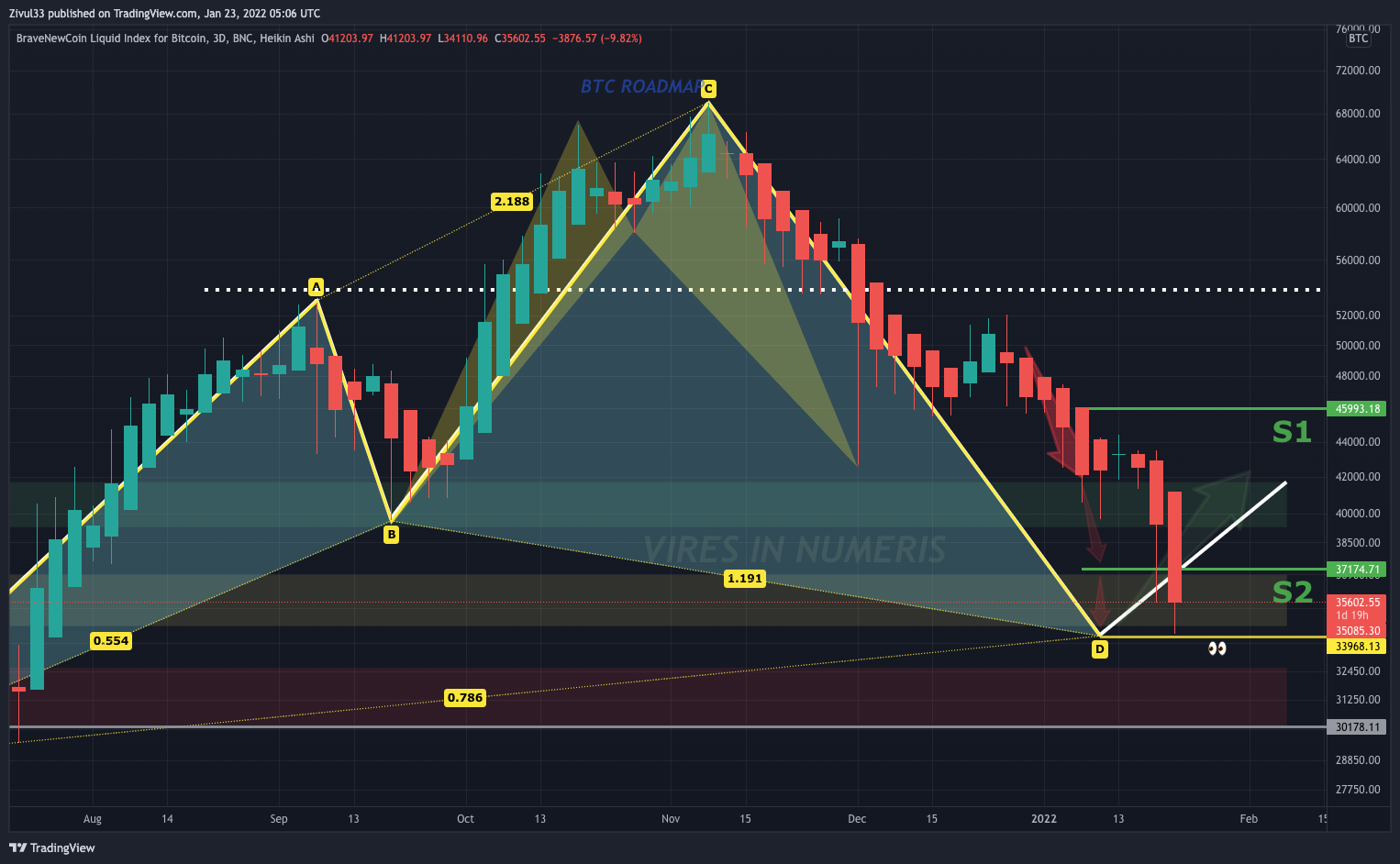 BNC:BLX Chart Image by Zivul33