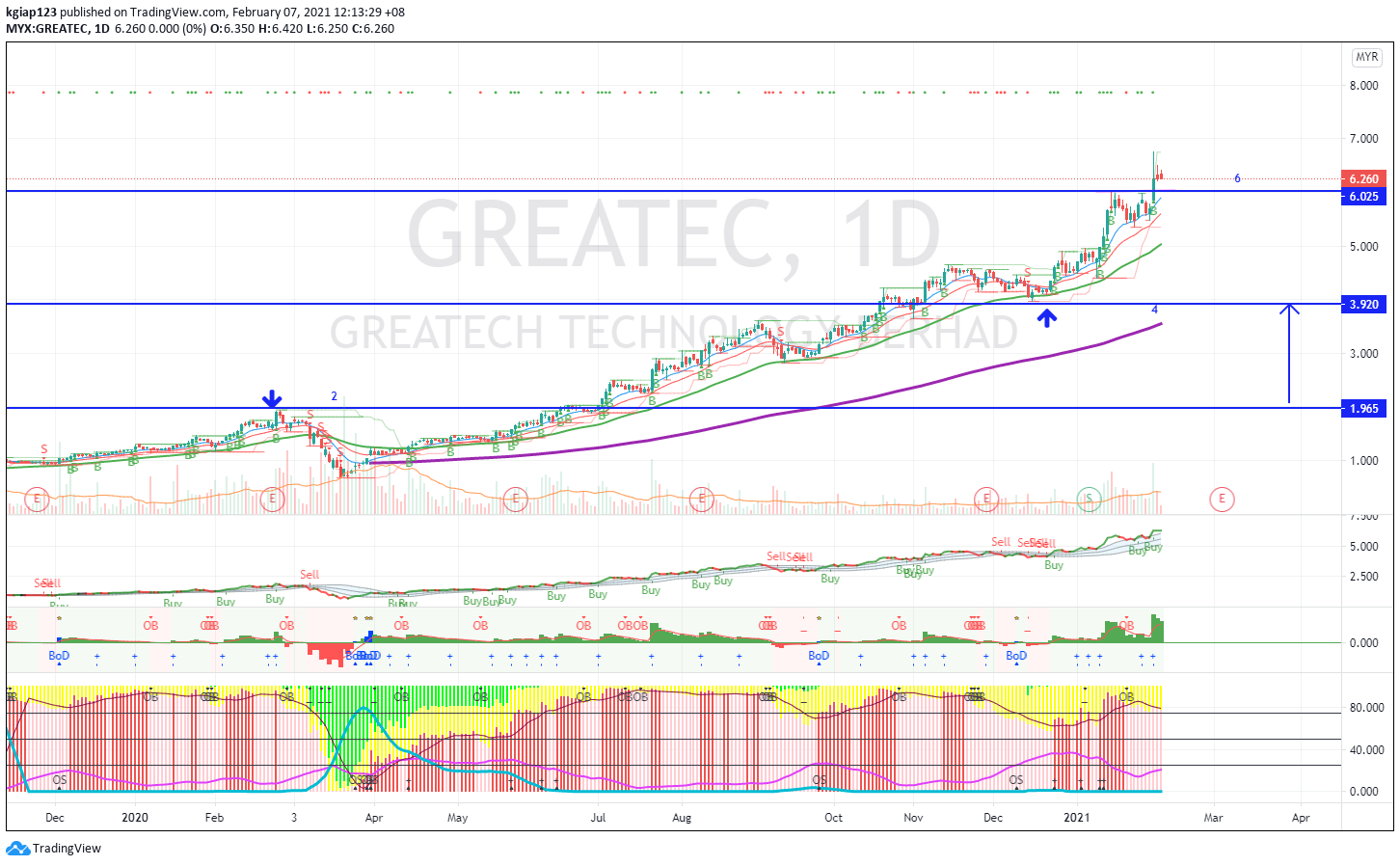  Chart Image