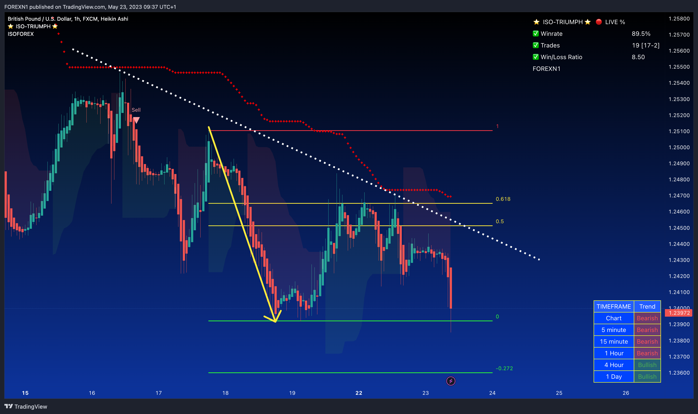 FX:GBPUSD Chart Image by FOREXN1
