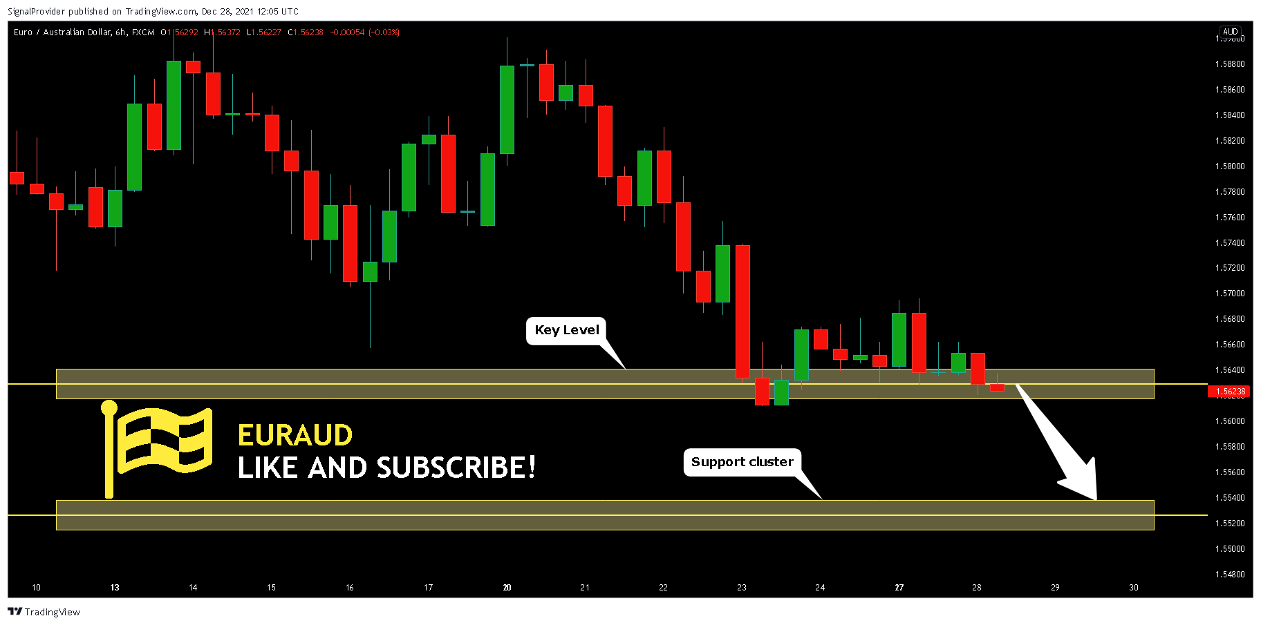 FX:EURAUD Chart Image by SignalProvider