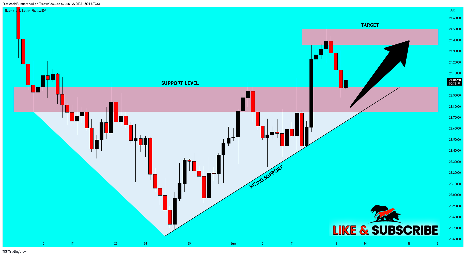 OANDA:XAGUSD Chart Image by ProSignalsFx