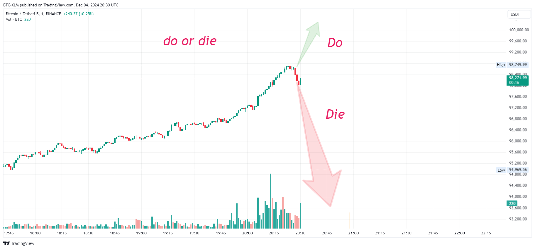 BINANCE:BTCUSDT Chart Image by BTC-XLM