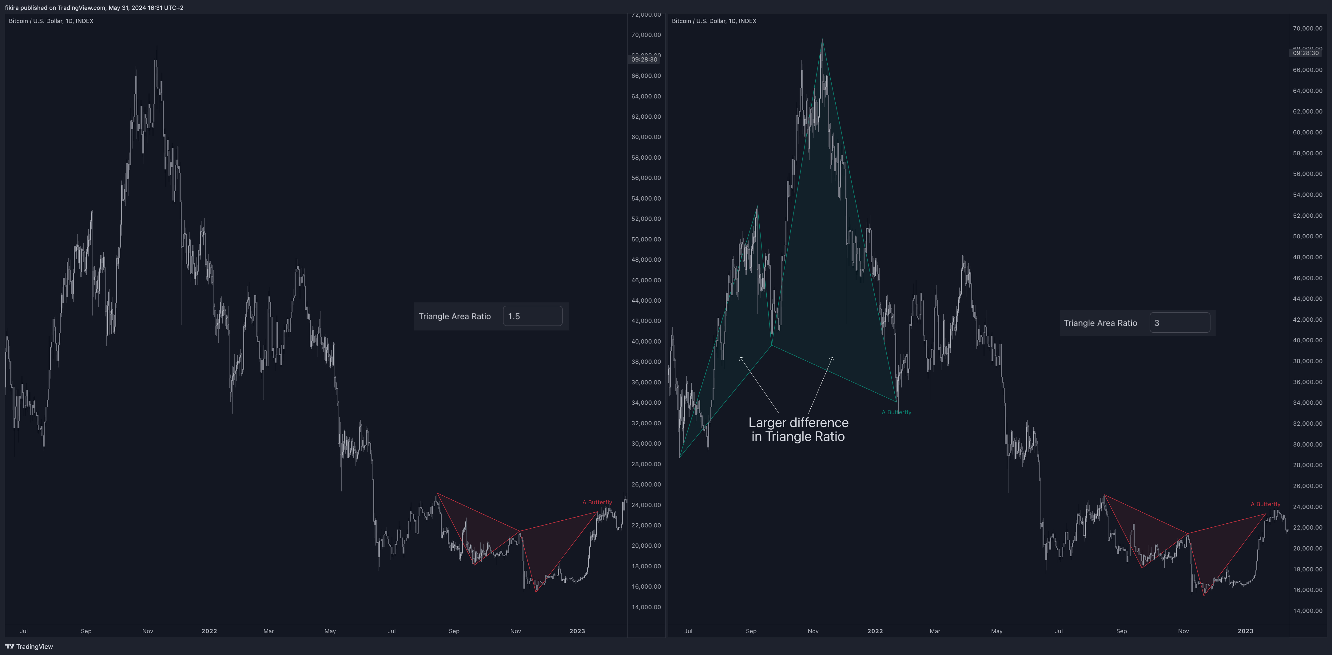 INDEX:BTCUSD Chart Image by fikira