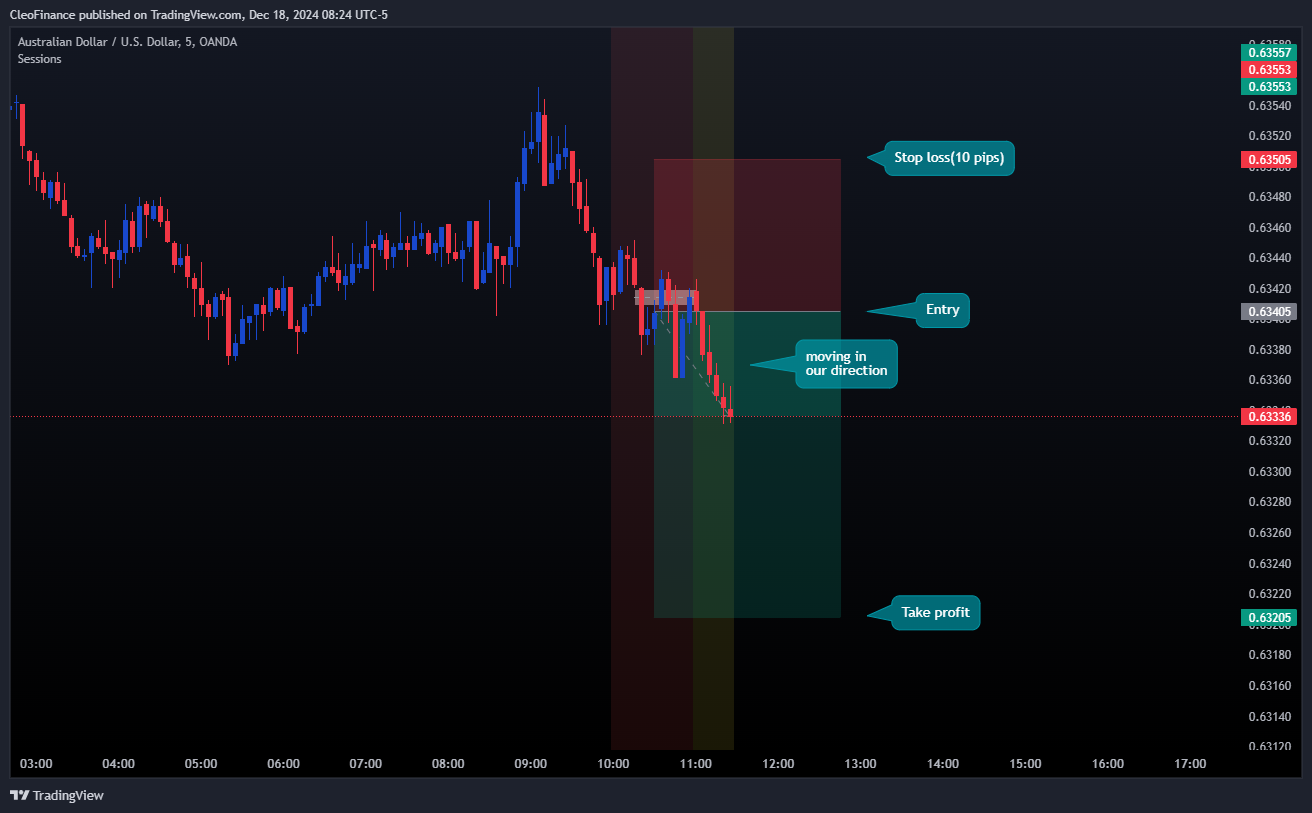 OANDA:AUDUSD Chart Image by CleoFinance