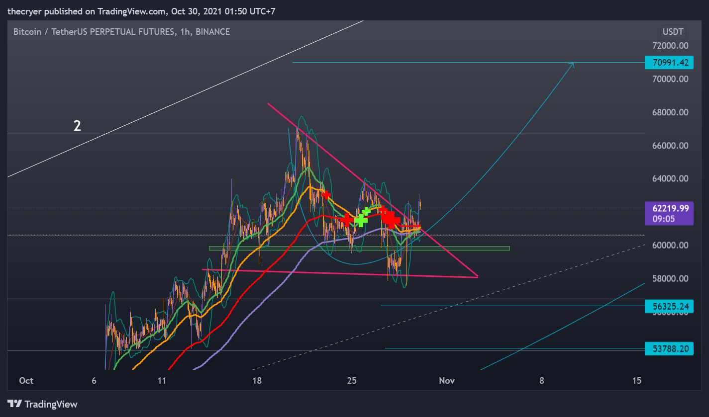 BINANCE:BTCUSDTPERP Chart Image by thecryer