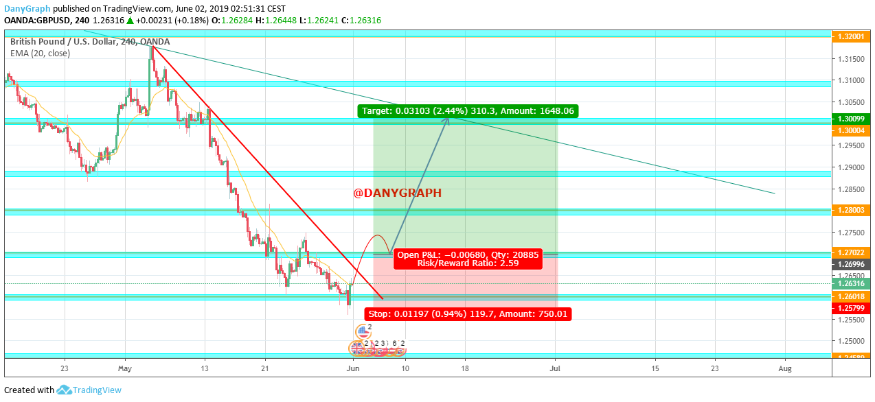  Chart Image