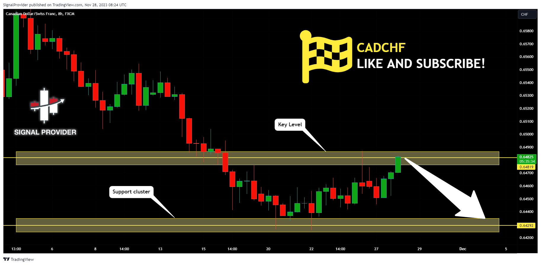 FX:CADCHF Chart Image by SignalProvider