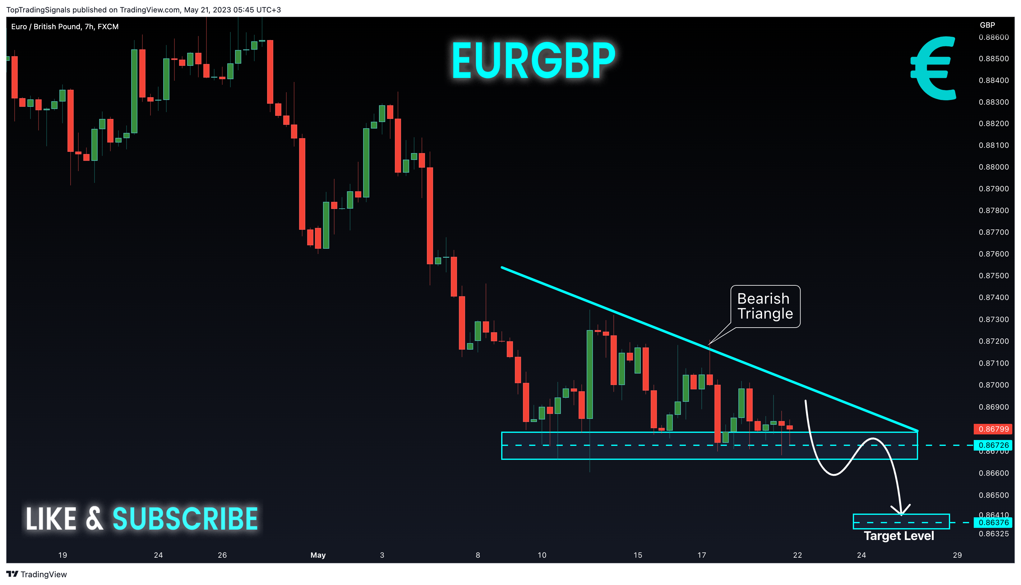 FX:EURGBP Chart Image by TopTradingSignals