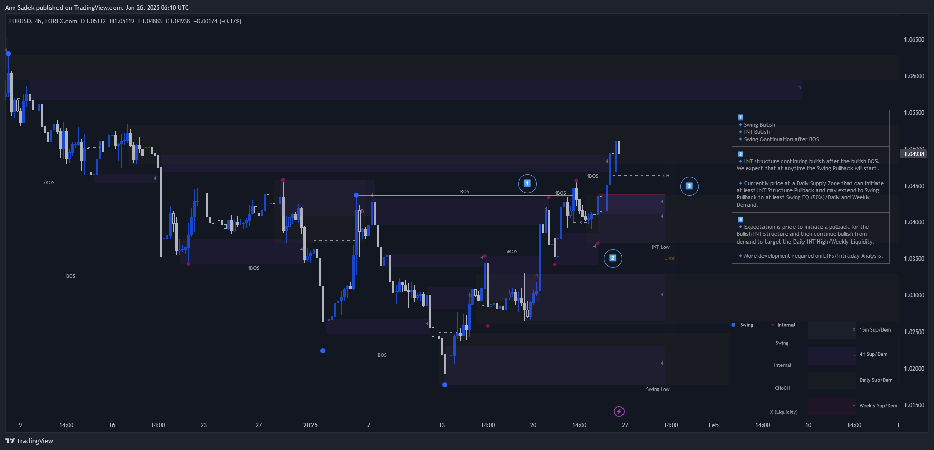 FOREXCOM:EURUSD Chart Image by Amr-Sadek