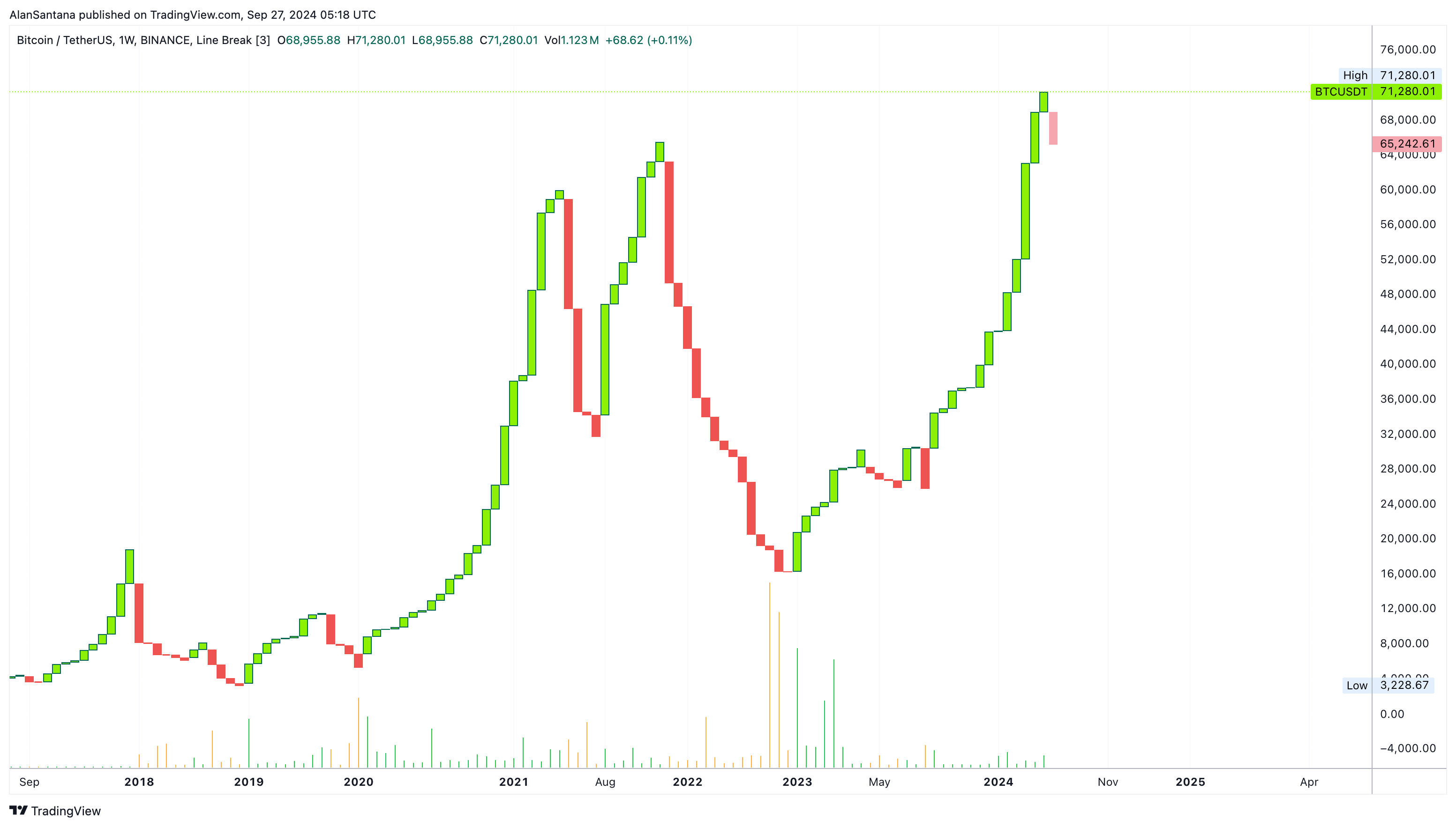 BINANCE:BTCUSDT Chart Image by MasterAnanda