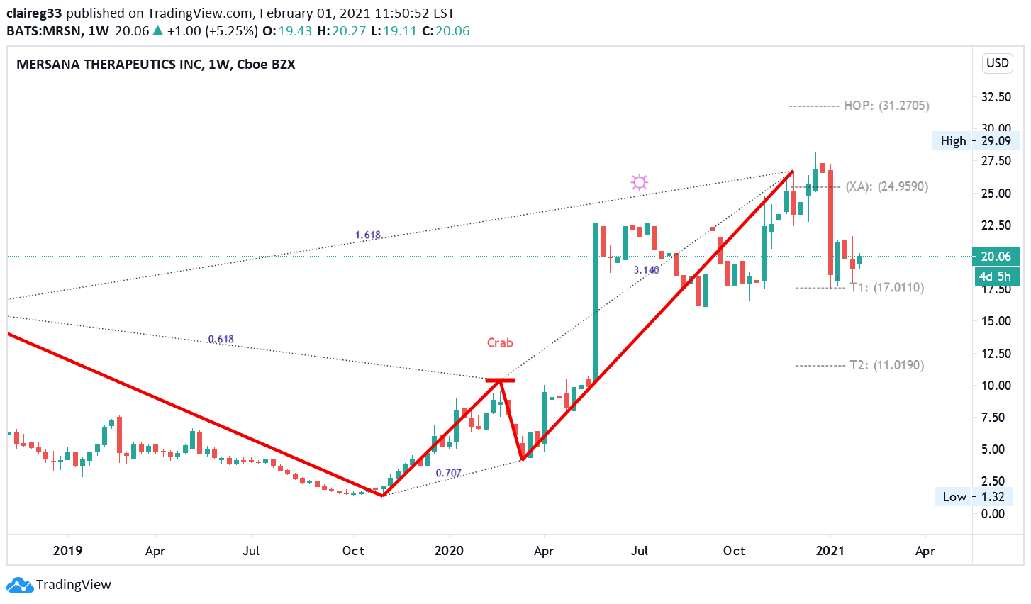  Chart Image