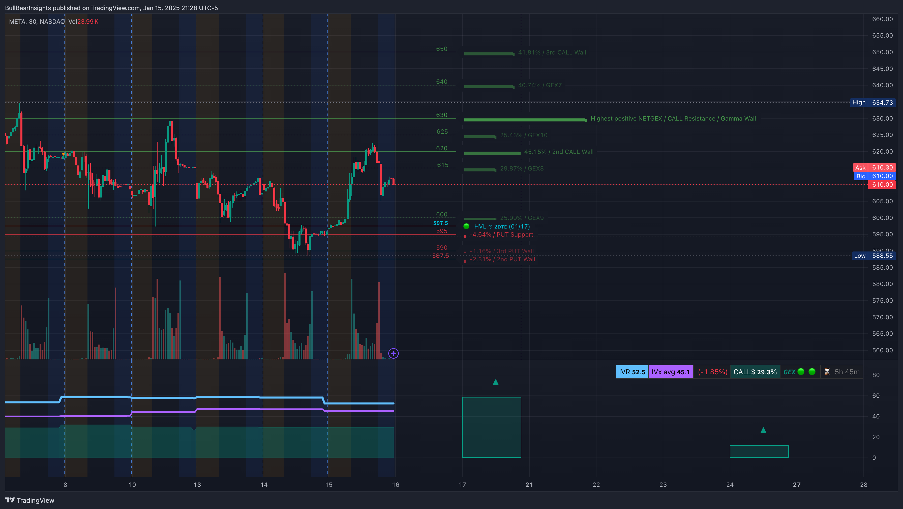 NASDAQ:META Chart Image by BullBearInsights