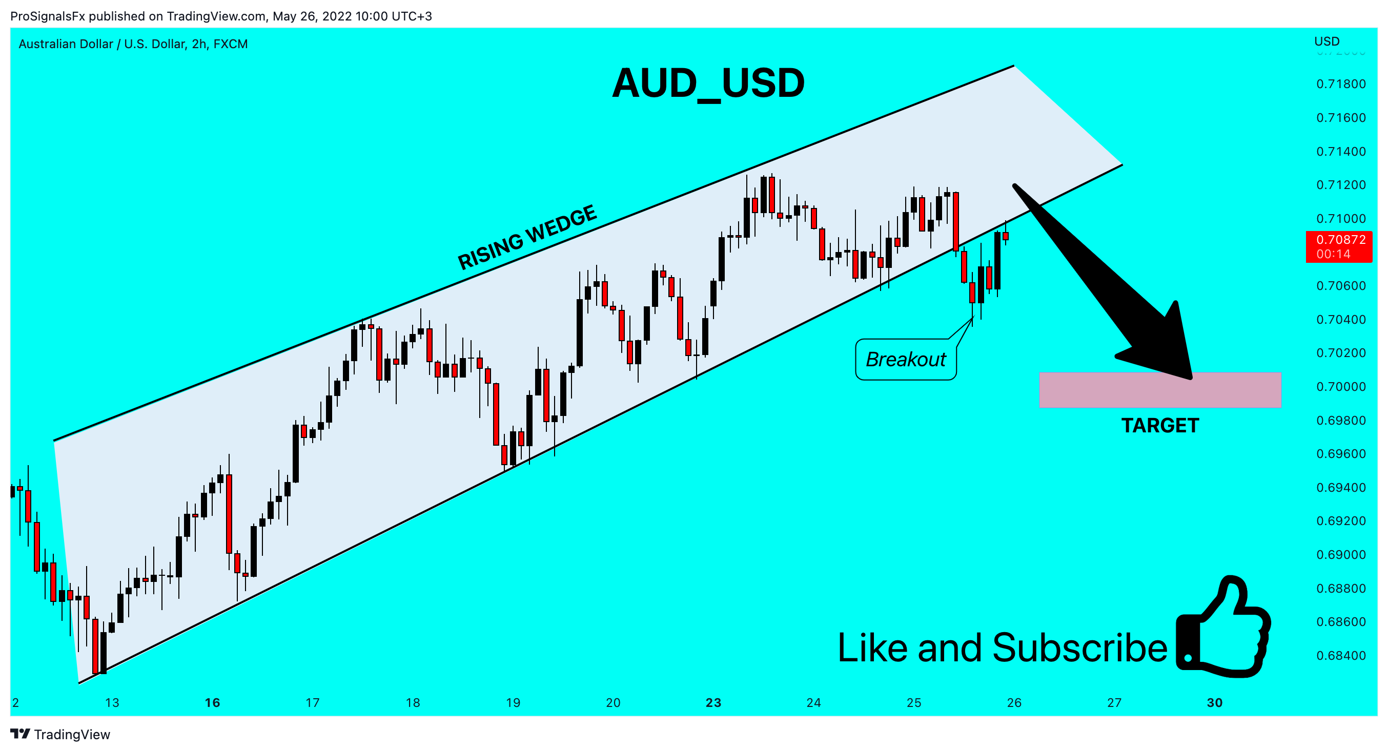 FX:AUDUSD Chart Image by ProSignalsFx