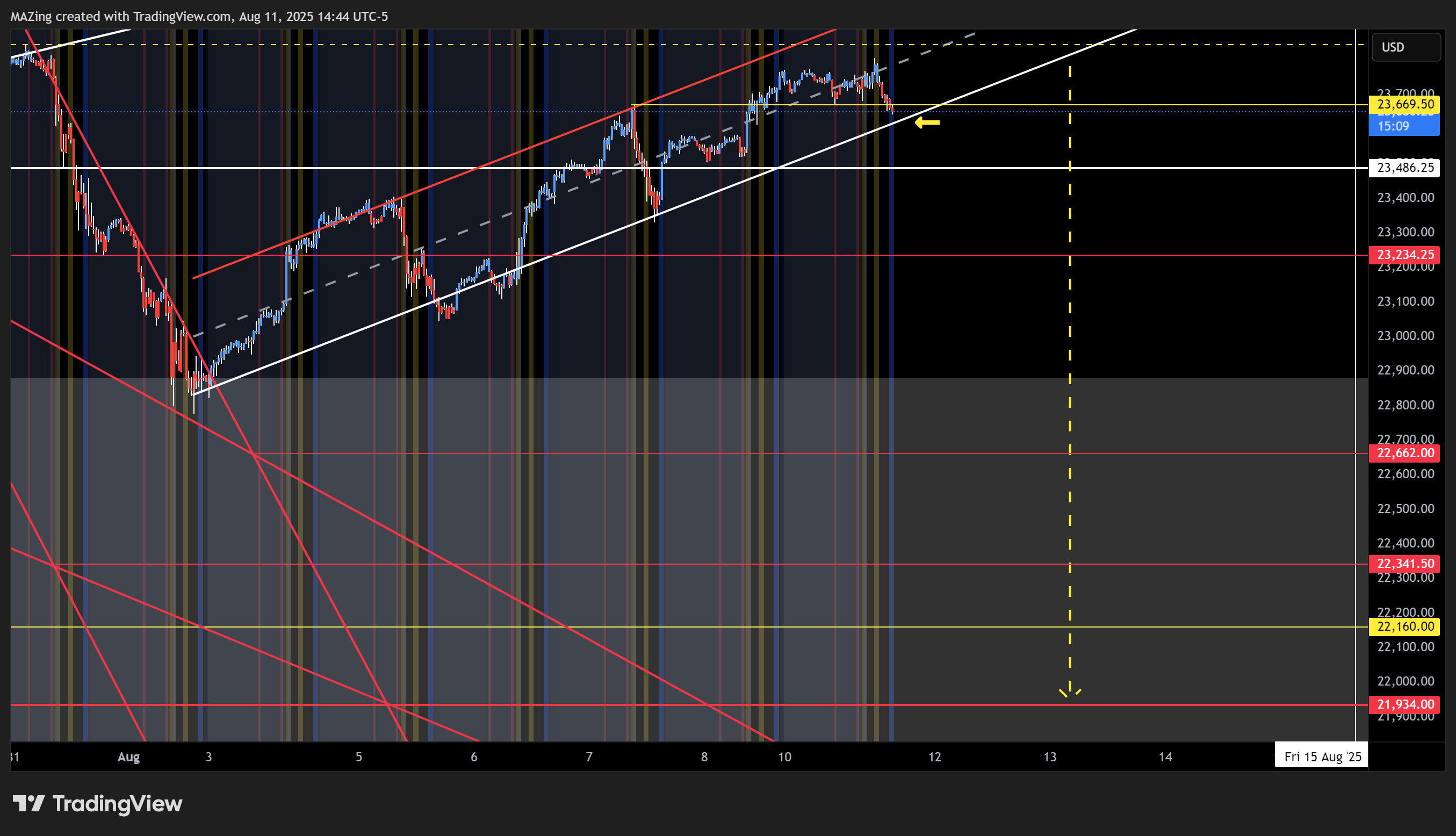 CME_MINI:NQ1! Chart Image by MAZing