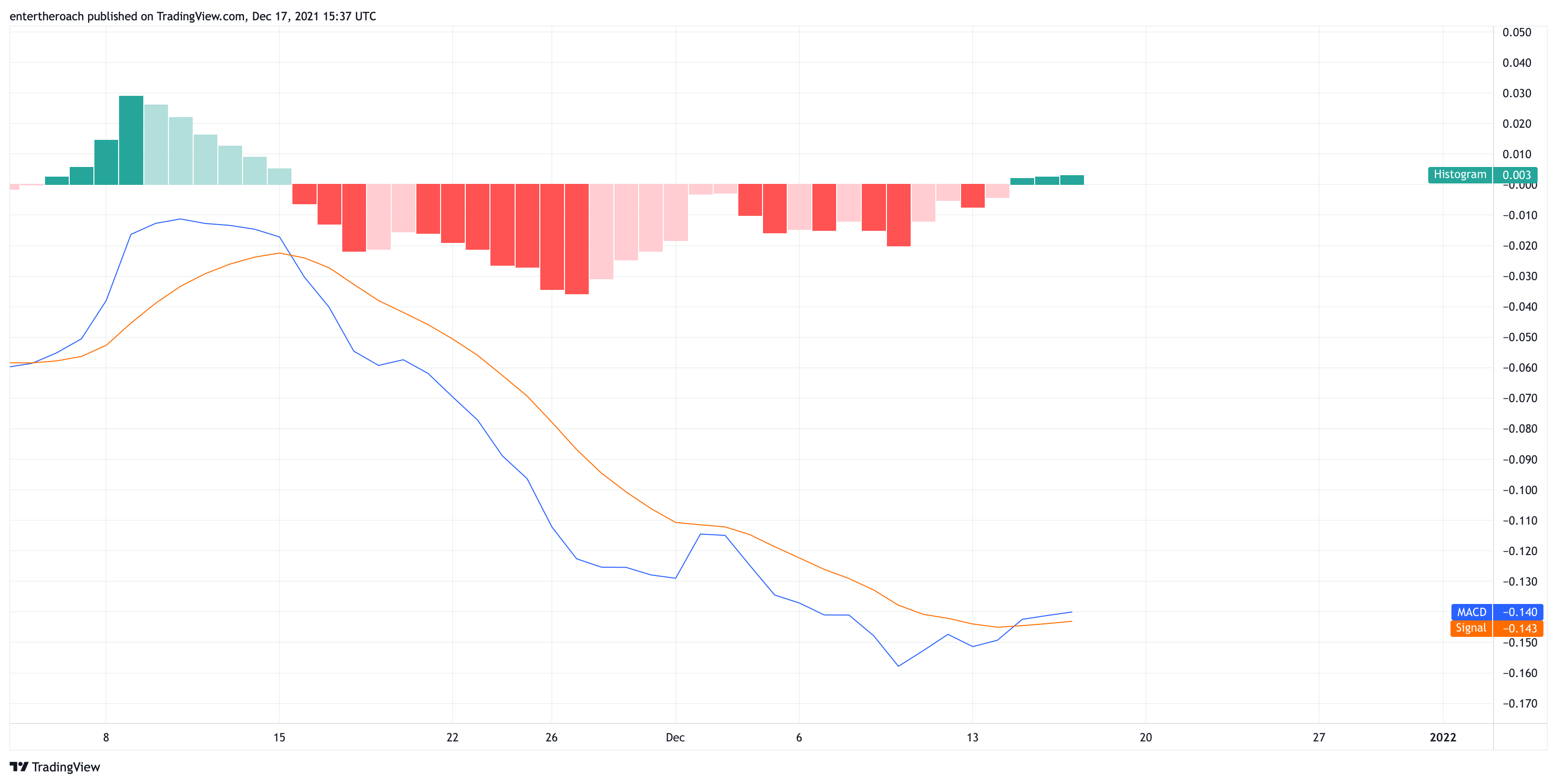 BINANCE:ADAUSD Chart Image by TradingThroughTheLens
