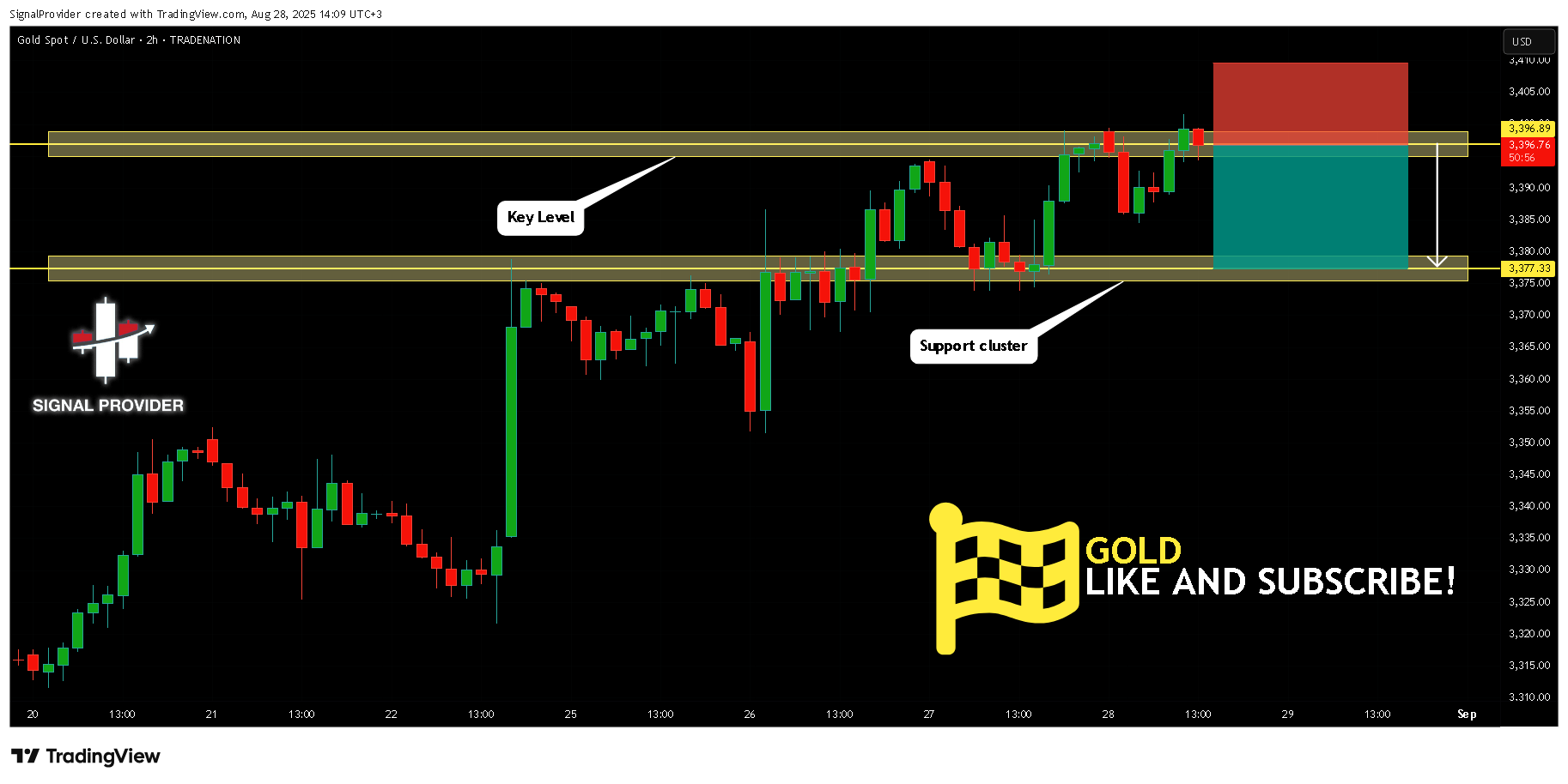 TRADENATION:XAUUSD Chart Image by SignalProvider