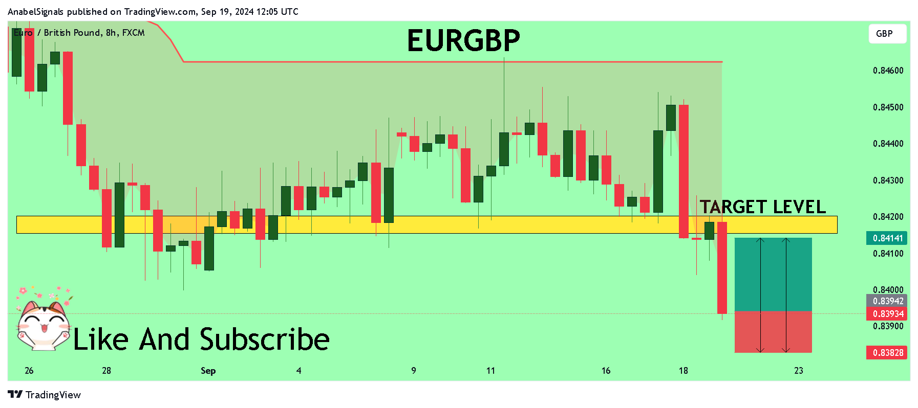 FX:EURGBP Chart Image by AnabelSignals
