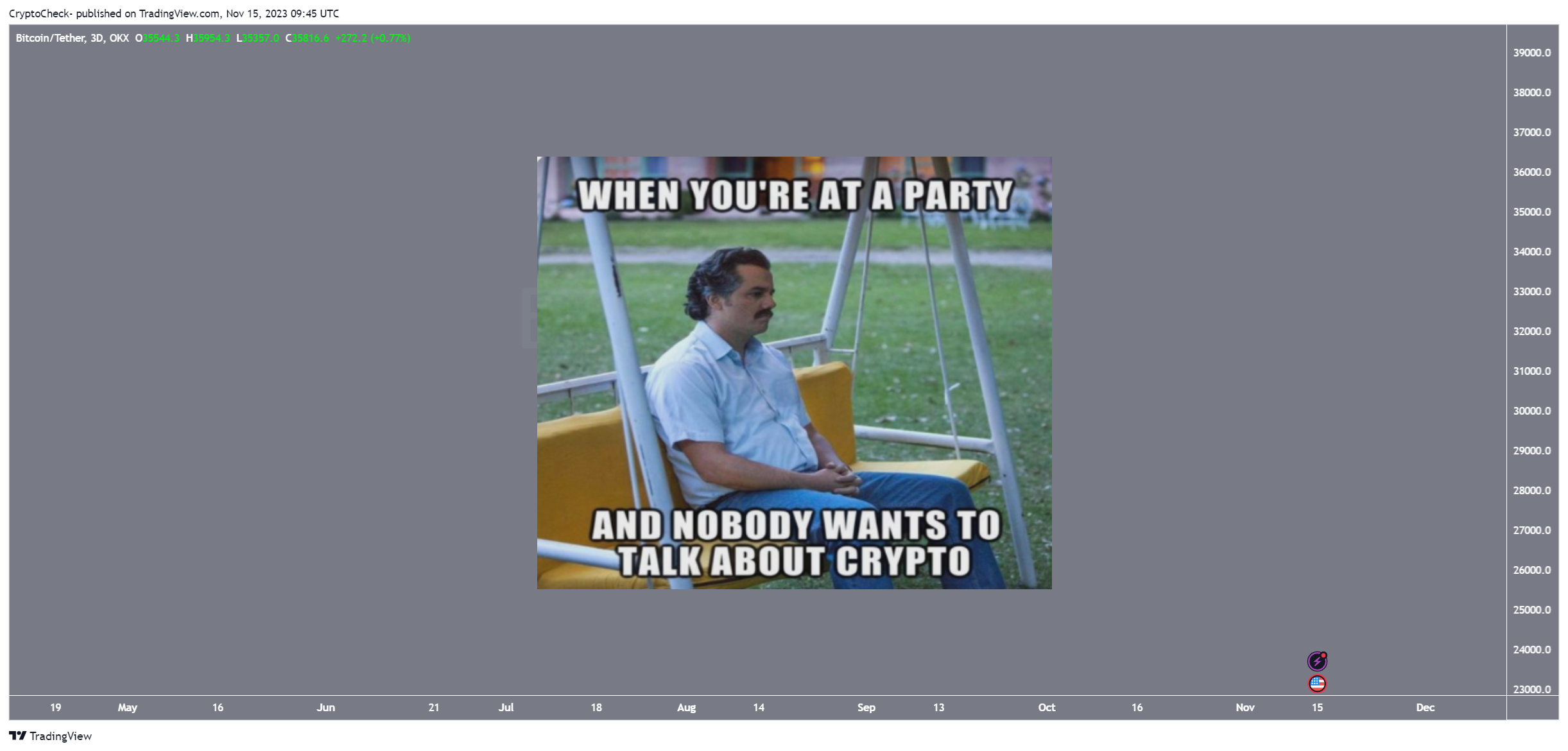OKX:BTCUSDT Chart Image by Crypto-Check-