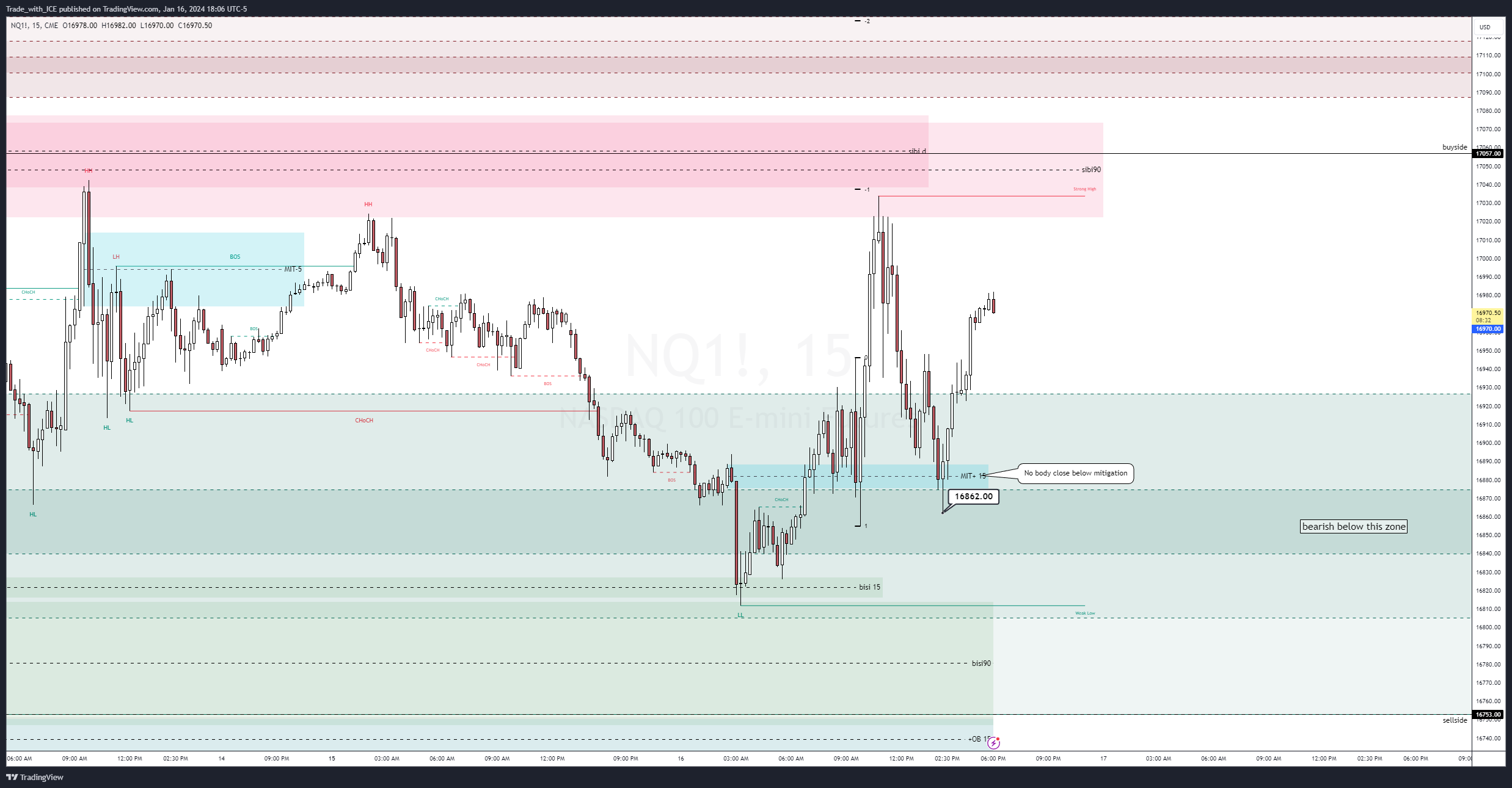 CME_MINI:NQ1! Chart Image by Trade_with_ICE