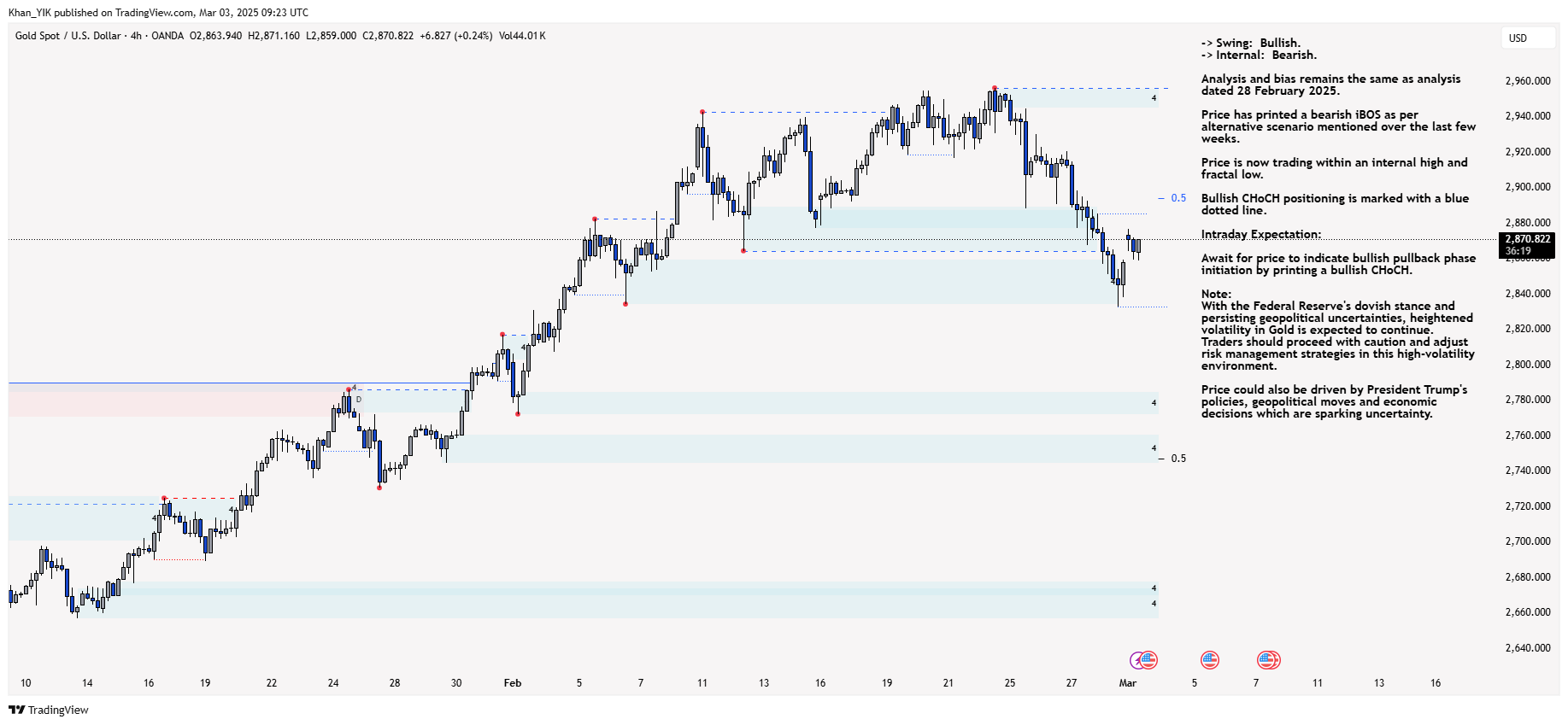 OANDA:XAUUSD Chart Image by Khan_YIK