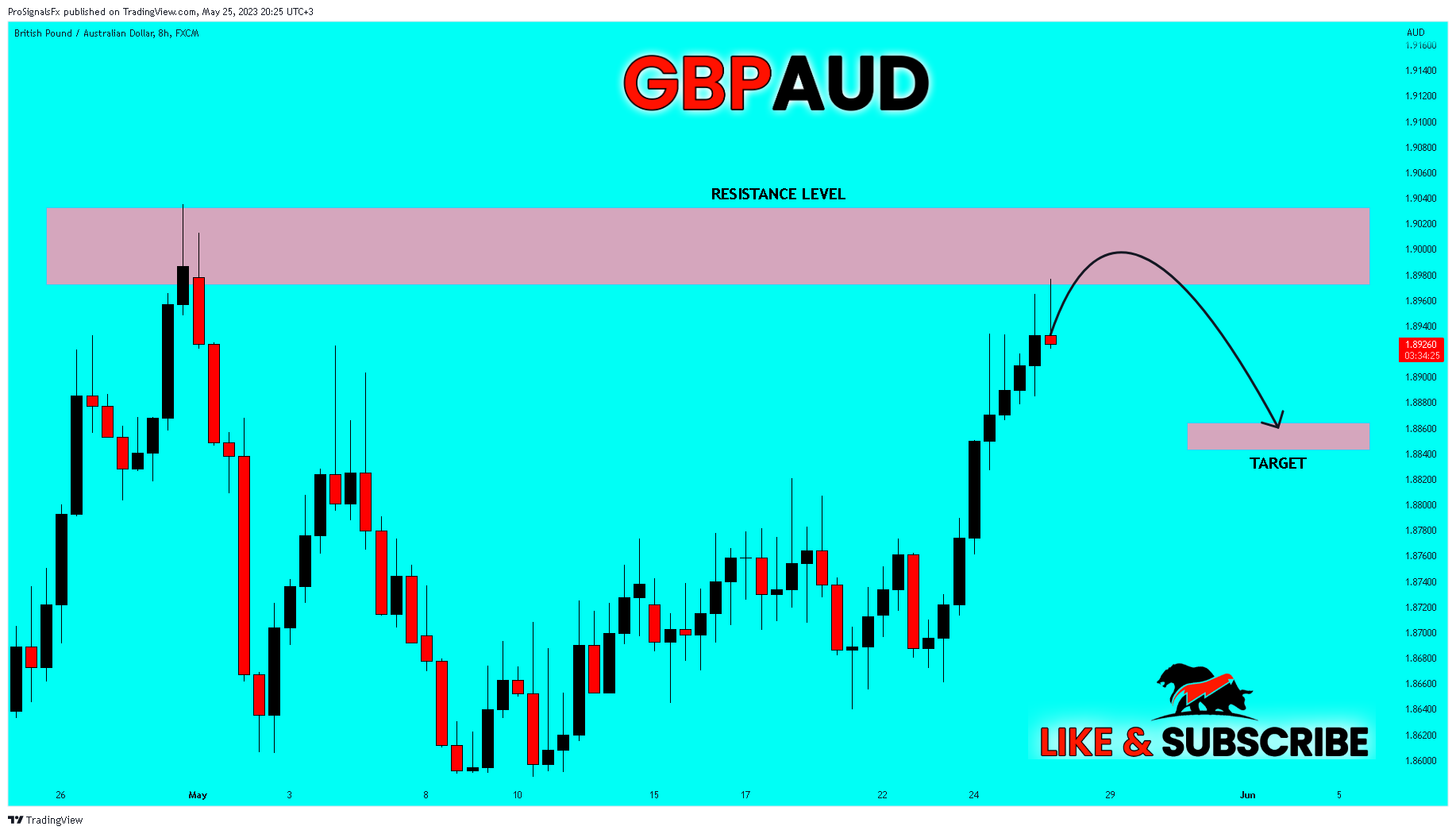 FX:GBPAUD Chart Image by ProSignalsFx