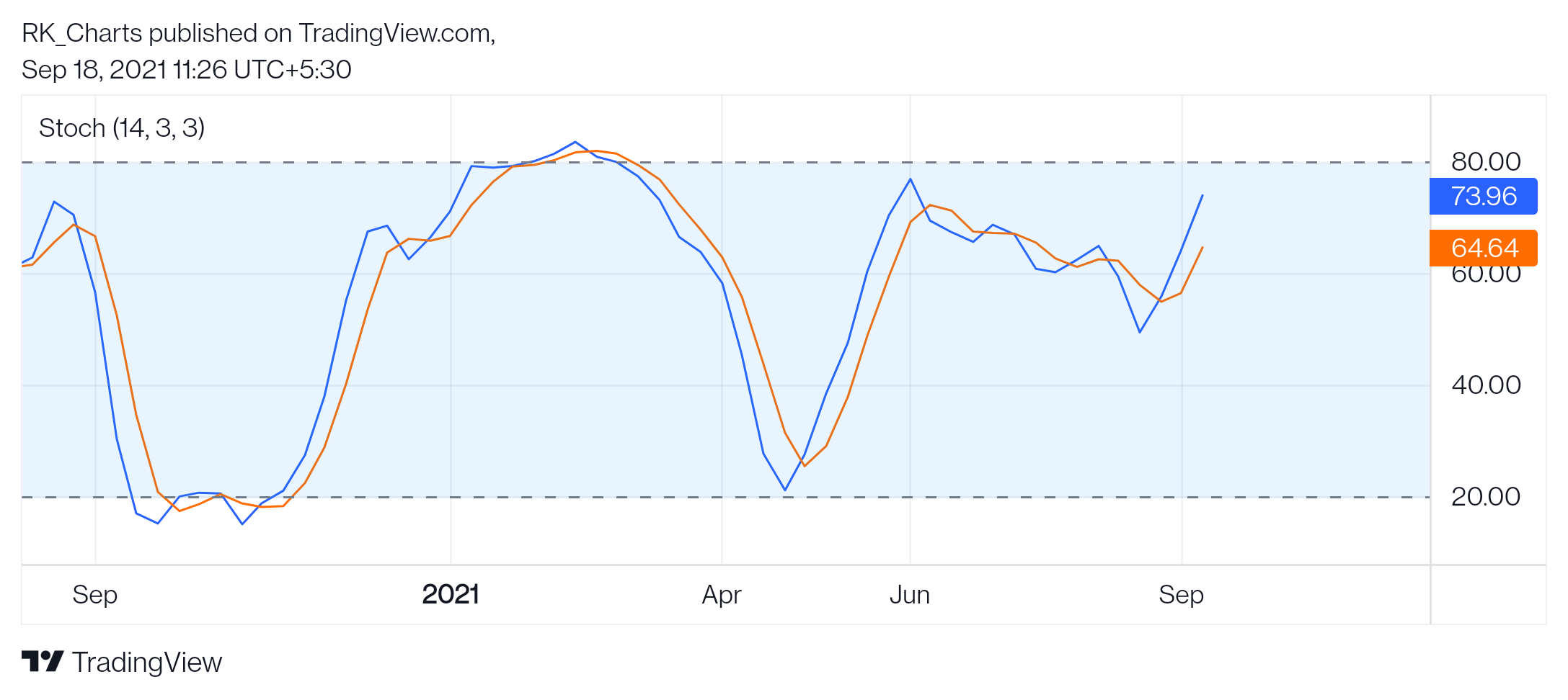  Chart Image