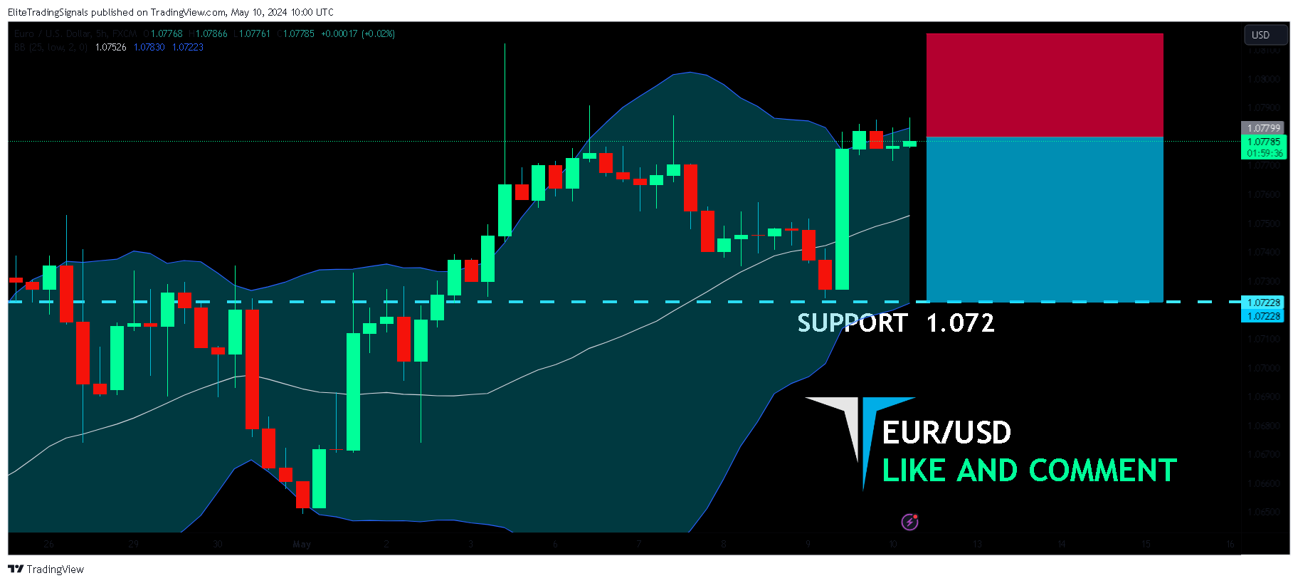 FX:EURUSD Chart Image by EliteTradingSignals