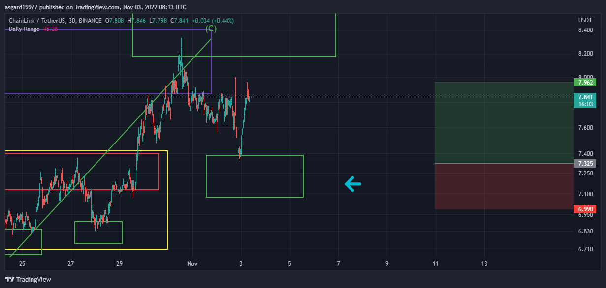 BINANCE:LINKUSDT Chart Image by asgard19977