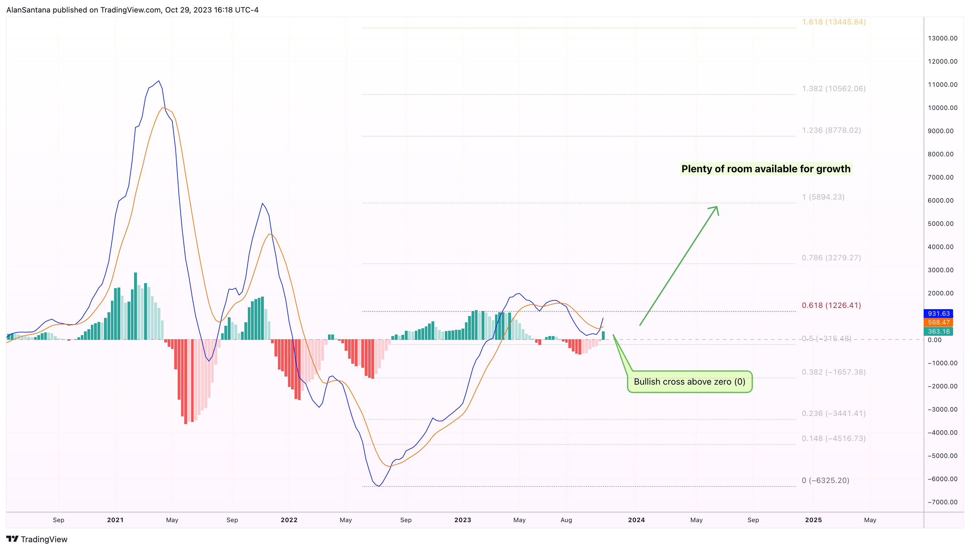 INDEX:BTCUSD Chart Image by MasterAnanda