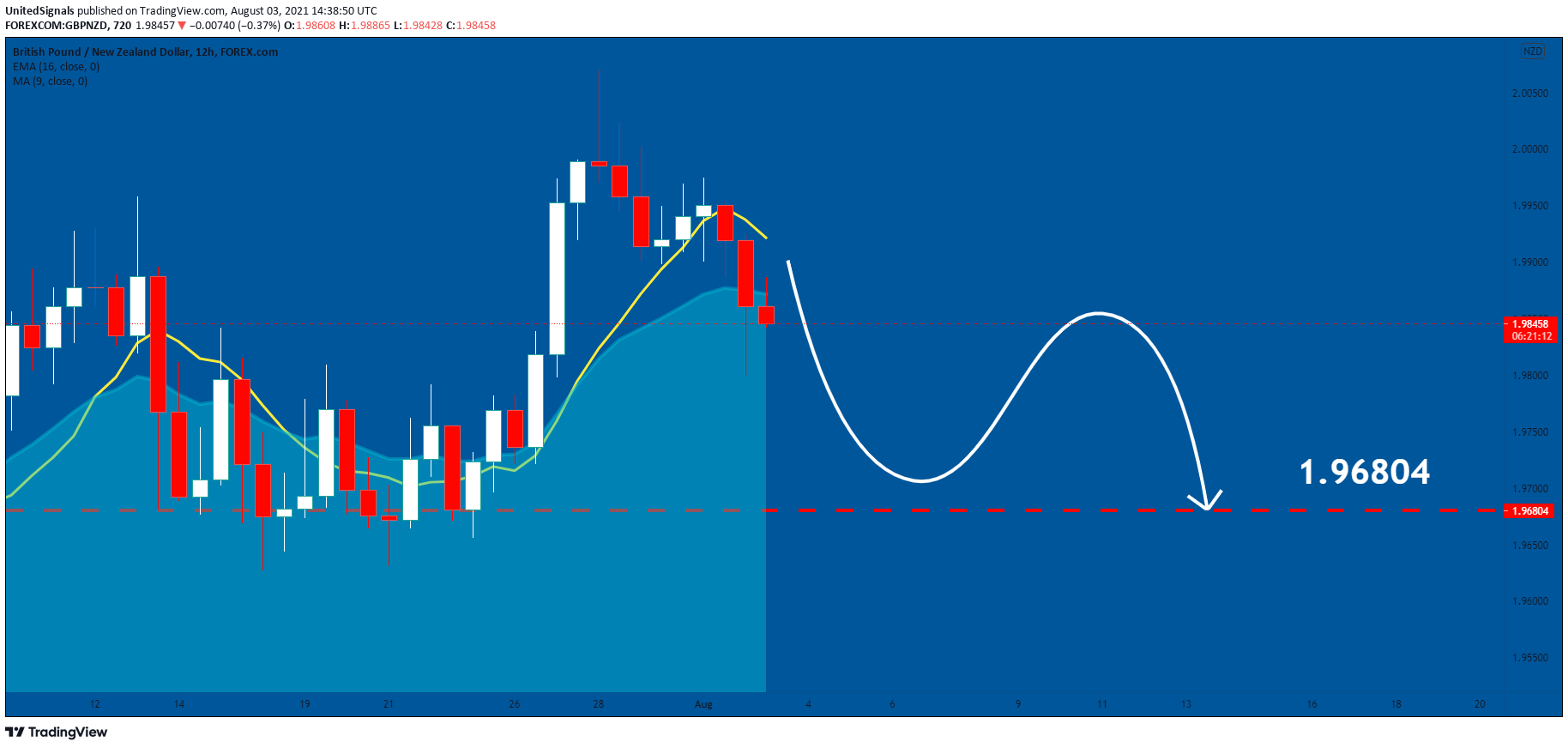  Chart Image