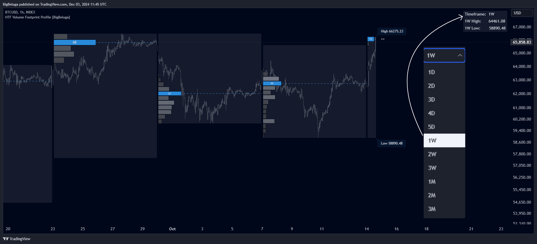 INDEX:BTCUSD Chart Image by BigBeluga