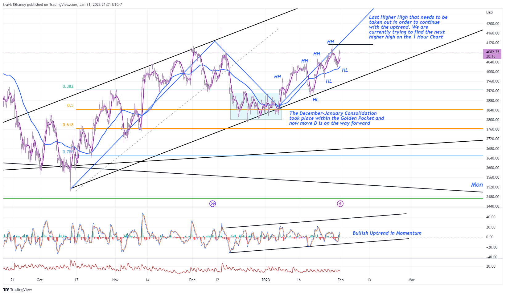 CME_MINI:ES1! Chart Image by Dow_Jones_Maestro
