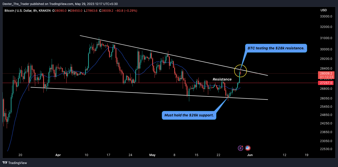 KRAKEN:BTCUSD Chart Image by Dexter_The_Trader