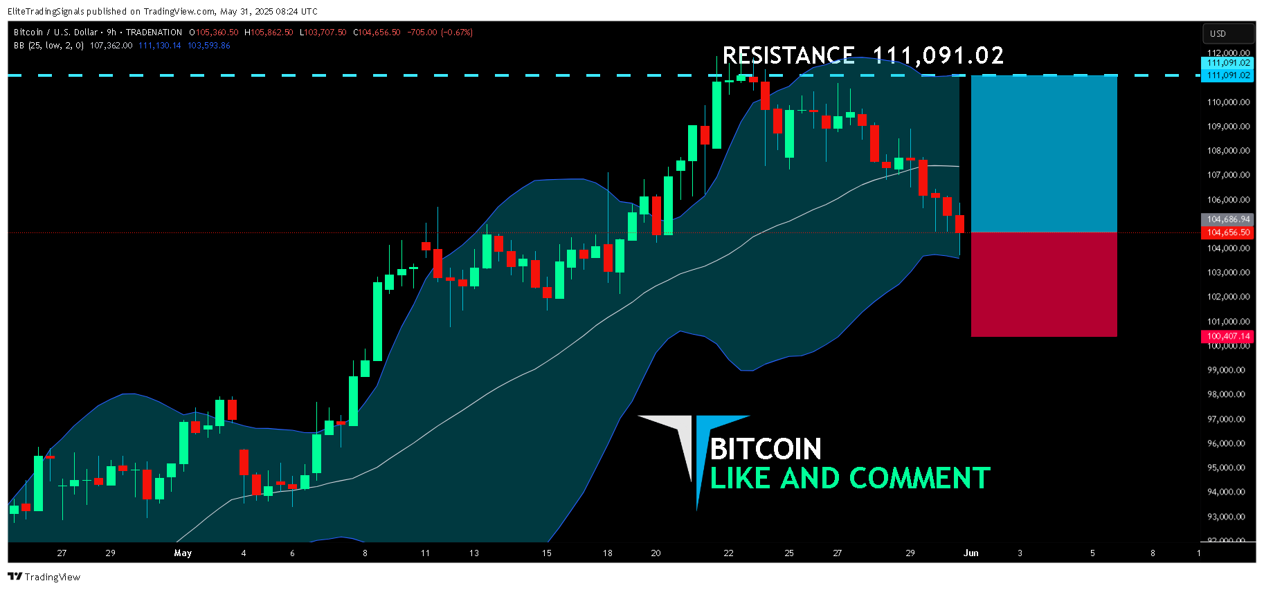 TRADENATION:BTCUSD Chart Image by EliteTradingSignals