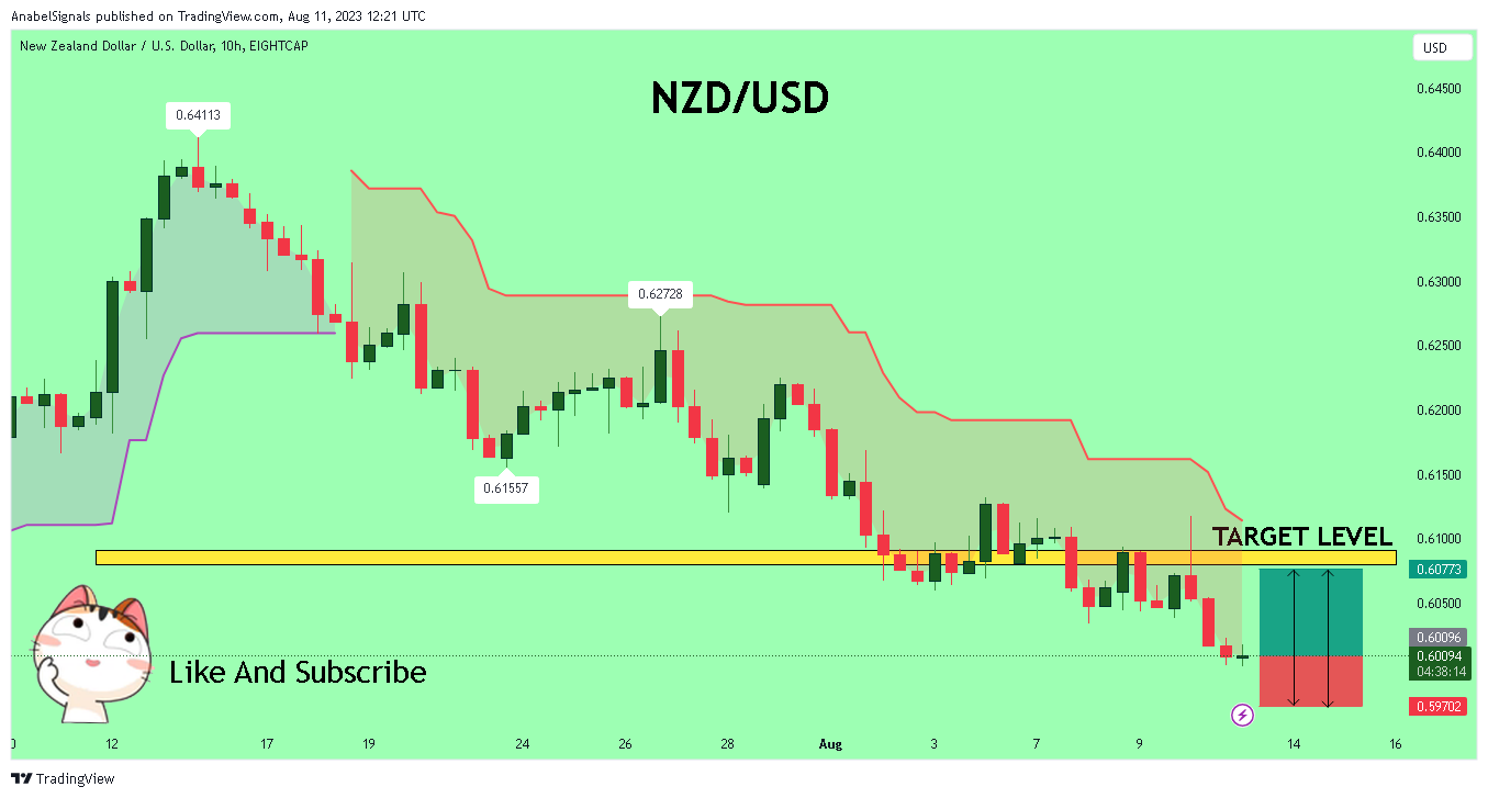 EIGHTCAP:NZDUSD Chart Image by AnabelSignals