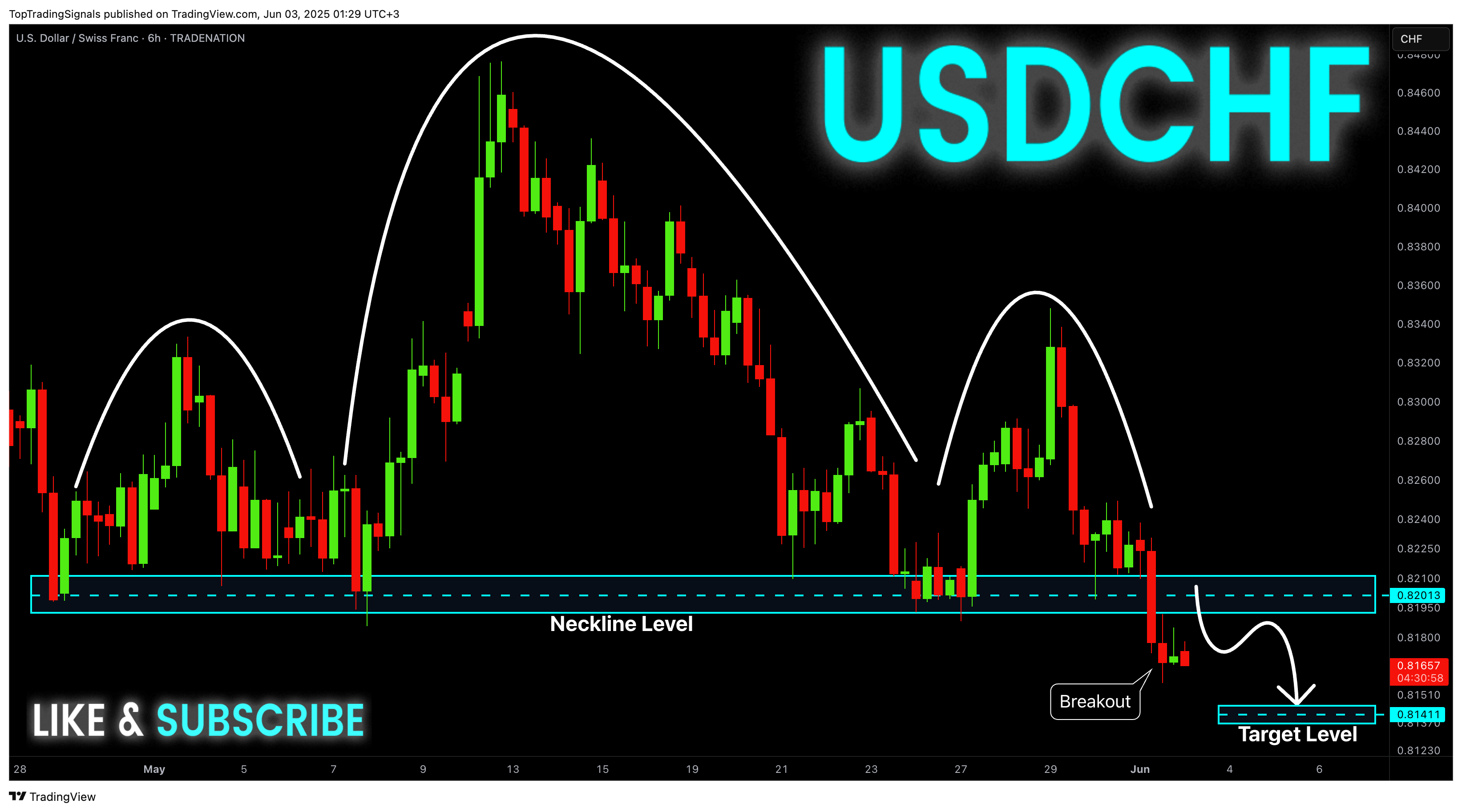 TRADENATION:USDCHF Chart Image by TopTradingSignals