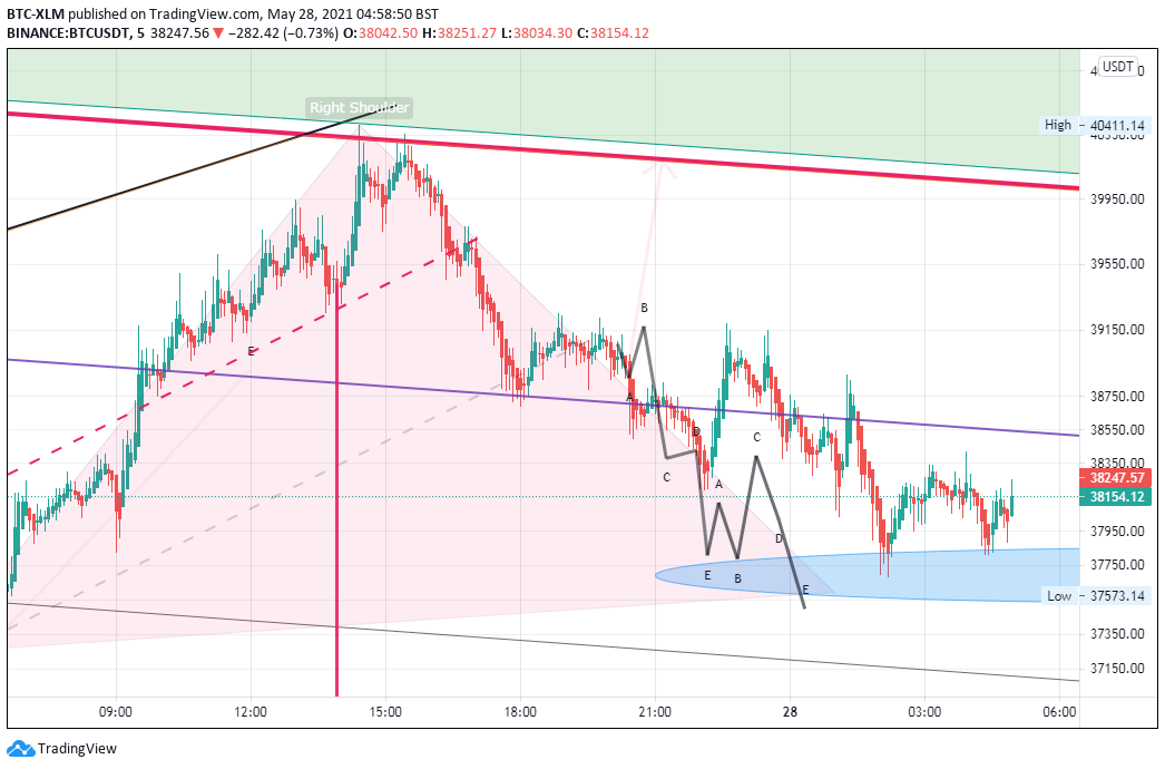  Chart Image