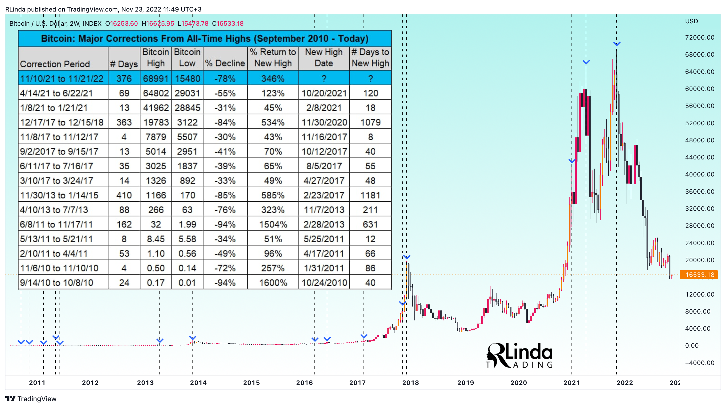 INDEX:BTCUSD Chart Image by RLinda