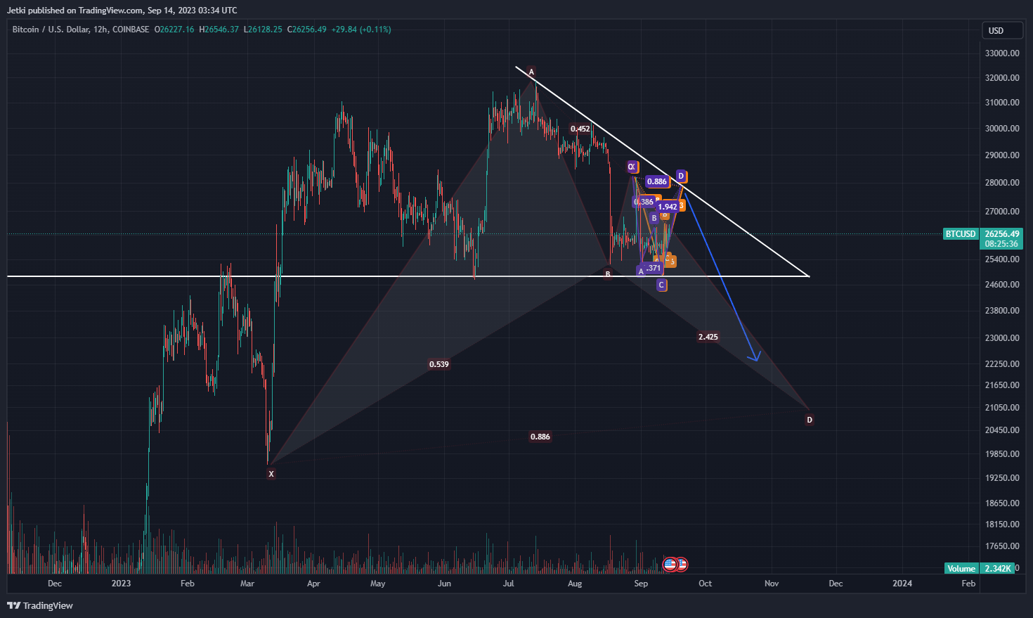 COINBASE:BTCUSD Chart Image by Jetki