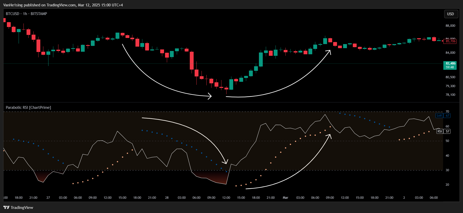 BITSTAMP:BTCUSD Chart Image by VanHe1sing