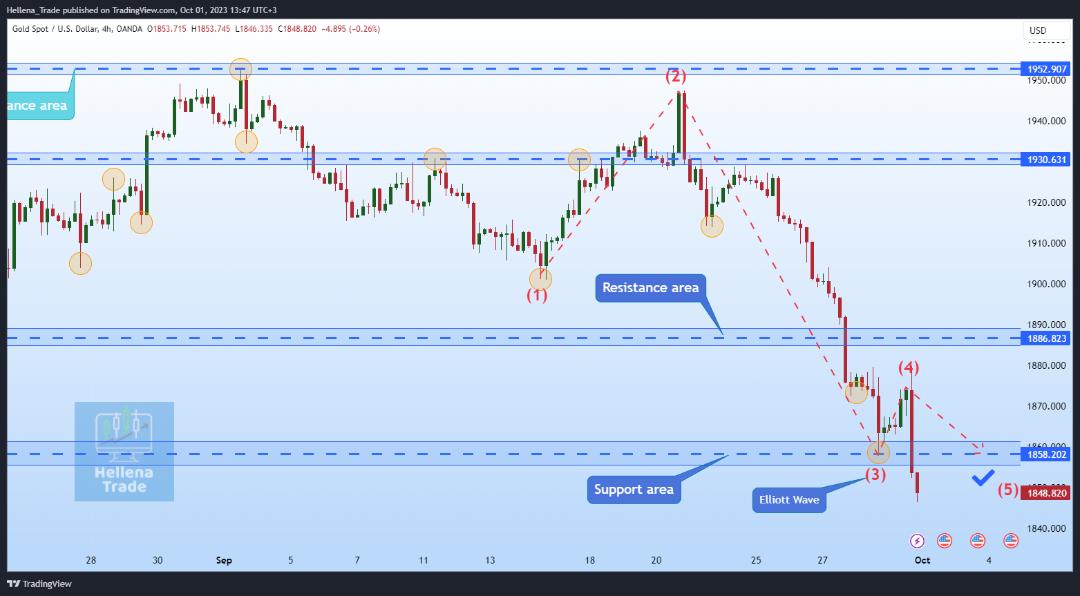 OANDA:XAUUSD Chart Image by Hellena_Trade