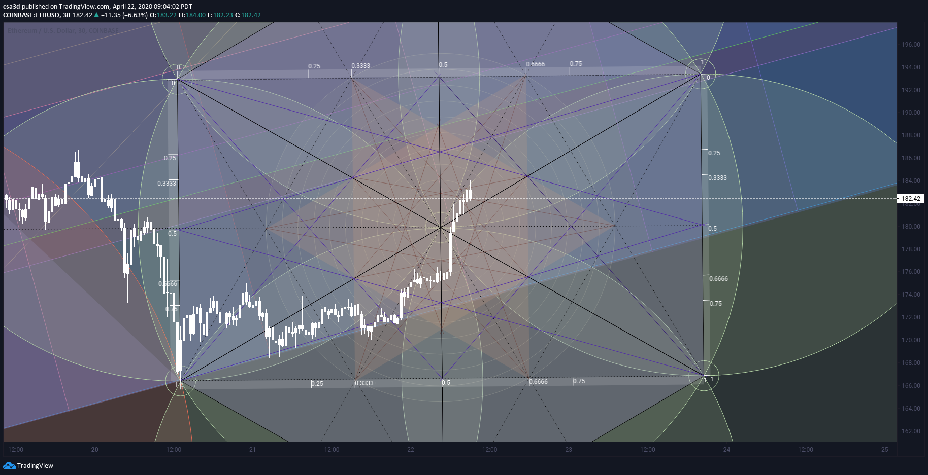  Chart Image