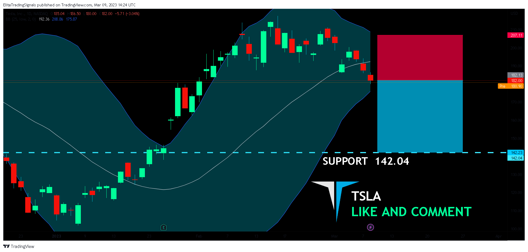 NASDAQ:TSLA Chart Image by EliteTradingSignals
