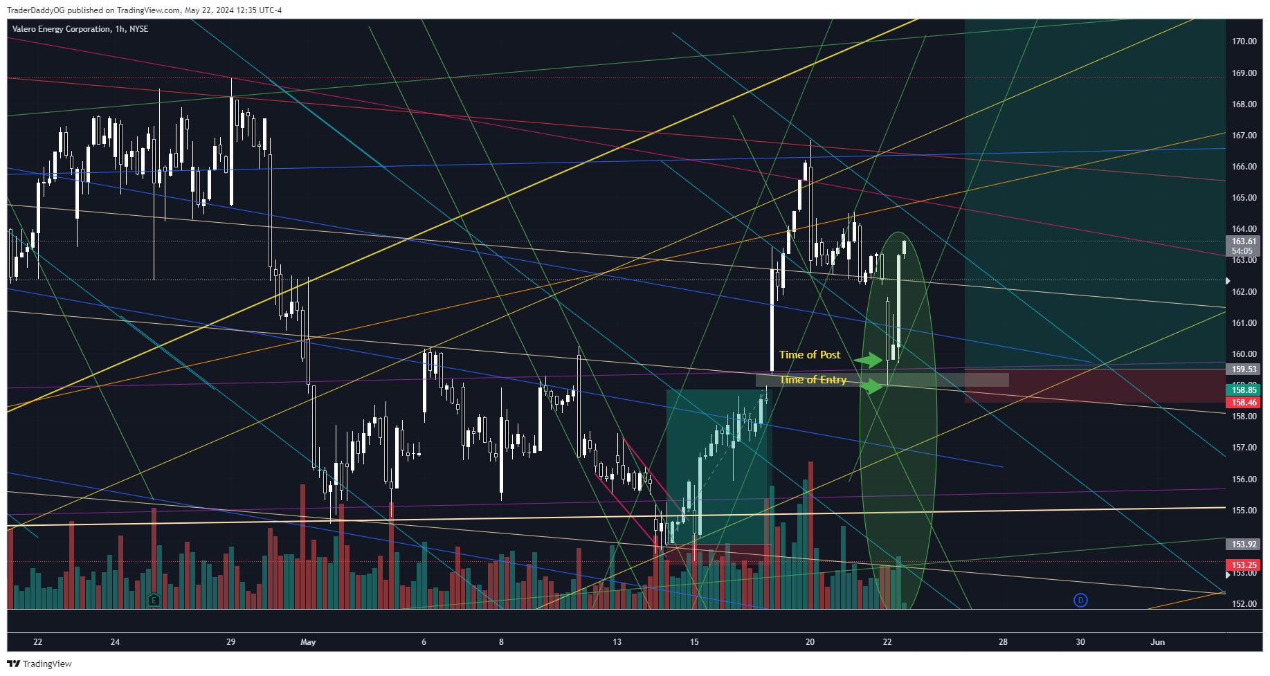 BATS:VLO Chart Image by ReigningTrades