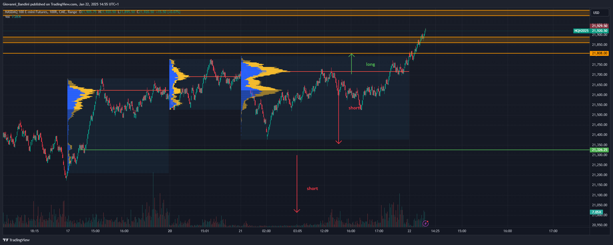 CME_MINI_DL:NQ1! Chart Image by Giovanni_Bandini