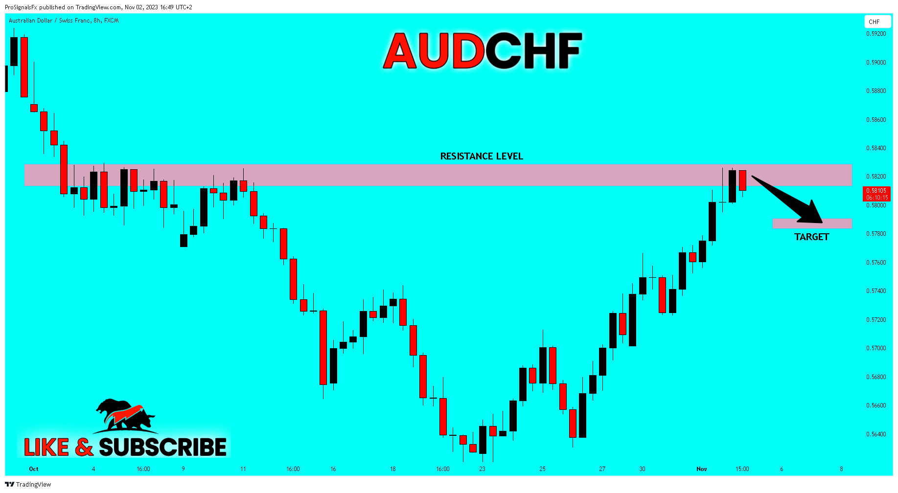 FX:AUDCHF Chart Image by ProSignalsFx